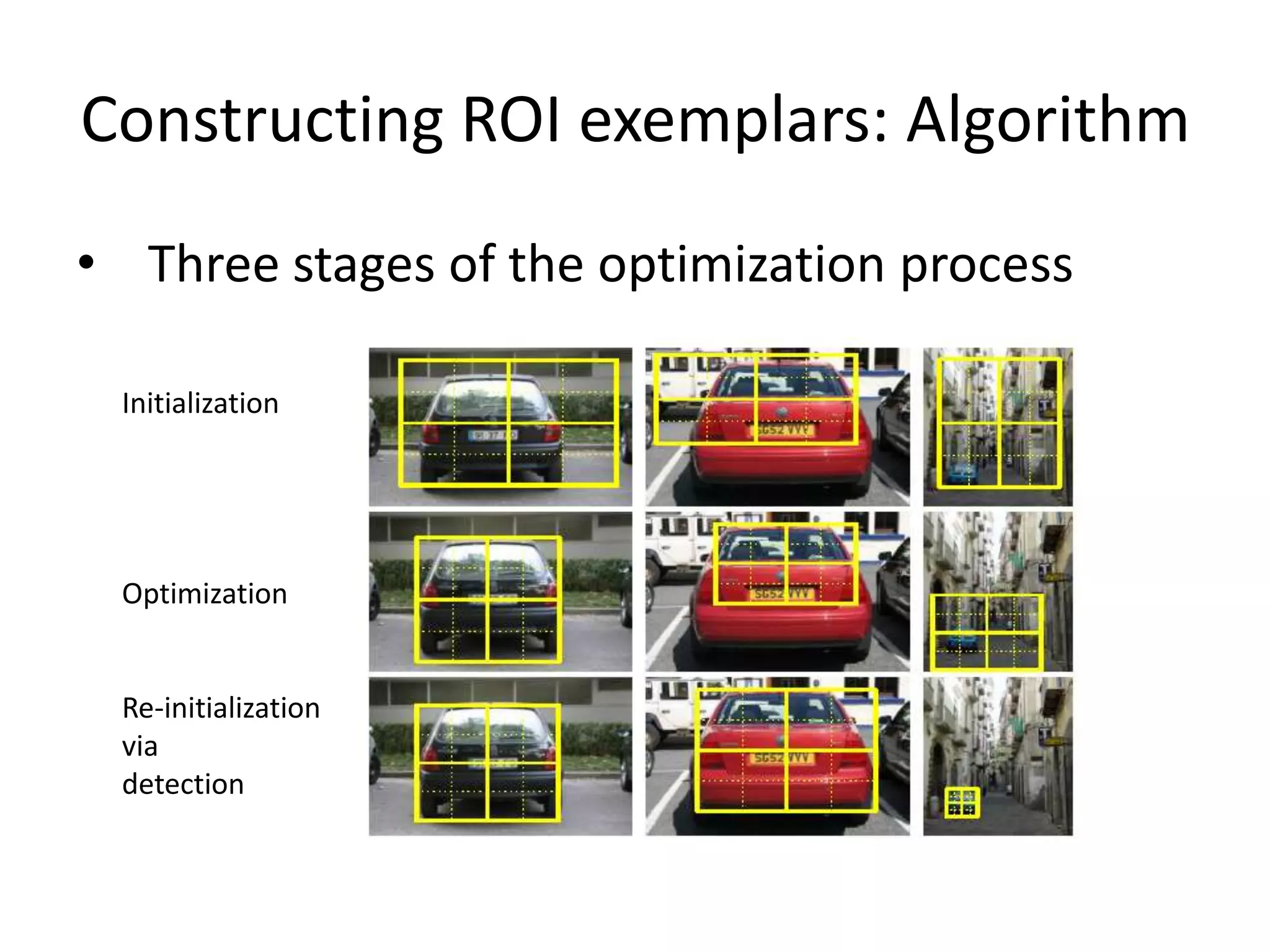 Constructing ROI exemplars: AlgorithmThree stages of the optimization processInitializationOptimizationRe-initializationviadetection