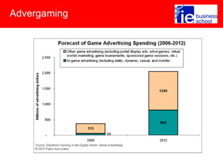 Advergaming
 