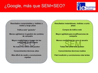 ¿Google, más que SEM+SEO?
 