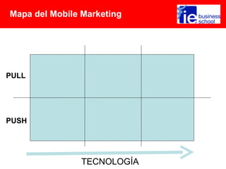 Mapa del Mobile Marketing




PULL




PUSH




                TECNOLOGÍA
 
