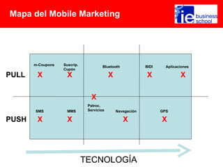 Mapa del Mobile Marketing




       m-Coupons   Suscrip.            Bluetooth            BIDI     Aplicaciones
                   Cupón
PULL    X            X                     X                 X              X


                                 X
                               Patroc.
       SMS           MMS       Servicios       Navegación          GPS

PUSH    X            X                             X               X




                              TECNOLOGÍA
 