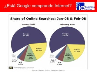¿Está Google comprando Internet?
 
