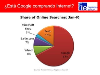 ¿Está Google comprando Internet?
 