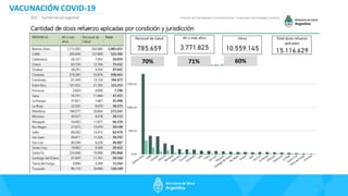 15
VACUNACIÓN COVID-19
70% 71% 60%
 