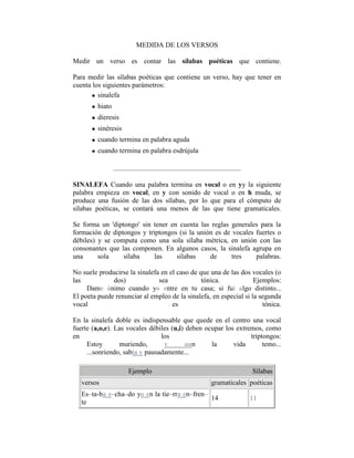 MEDIDA DE LOS VERSOS
Medir un verso es contar las sílabas poéticas que contiene.
Para medir las sílabas poéticas que contiene un verso, hay que tener en
cuenta los siguientes parámetros:
sinalefa
hiato
díeresis
sinéresis
cuando termina en palabra aguda
cuando termina en palabra esdrújula
SINALEFA Cuando una palabra termina en vocal o en yy la siguiente
palabra empieza en vocal, en y con sonido de vocal o en h muda, se
produce una fusión de las dos sílabas, por lo que para el cómputo de
sílabas poéticas, se contará una menos de las que tiene gramaticales.
Se forma un 'diptongo' sin tener en cuenta las reglas generales para la
formación de diptongos y triptongos (si la unión es de vocales fuertes o
débiles) y se computa como una sola sílaba métrica, en unión con las
consonantes que las componen. En algunos casos, la sinalefa agrupa en
una sola sílaba las sílabas de tres palabras.
No suele producirse la sinalefa en el caso de que una de las dos vocales (o
las dos) sea tónica. Ejemplos:
Dame ánimo cuando yo entre en tu casa; si fui algo distinto...
El poeta puede renunciar al empleo de la sinalefa, en especial si la segunda
vocal es tónica.
En la sinalefa doble es indispensable que quede en el centro una vocal
fuerte (a,o,e). Las vocales débiles (u,i) deben ocupar los extremos, como
en los triptongos:
Estoy muriendo, y aun la vida temo...
...sonriendo, sabia y pausadamente...
Ejemplo Sílabas
versos gramaticales poéticas
Es–ta-ba e–cha–do yo en la tie–rra en–fren–
te
14 11
 