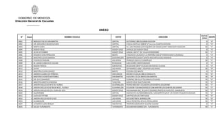 GOBIERNO DE MENDOZA
Dirección General de Escuelas
ANEXO
N° Anexo NOMBRE ESCUELA DEPTO DIRECCIÓN
NUEVA
ZONA
GRUPO
0001 0 ME...