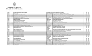 GOBIERNO DE MENDOZA
Dirección General de Escuelas
0026 0 JIE Nº 0-026 DOCENTE MARTA CAMBA GUAYMALLÉN EDISON 150 RODEO DE L...