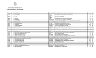 GOBIERNO DE MENDOZA
Dirección General de Escuelas
0053 0 JIE S/NOMBRE GUAYMALLÉN PEDRO DEL CASTILLO Y ARAUJO S/N VILLA NUE...