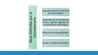 IdeasDefinidasporel
Concesionario
Especialización de la Terminal
de Contenedores.
Desarrollo de un Terminal de
Frutas y gestión logística en
la exportación del banano.
Mejora de la competitividad.
Apoyo a la industria turística.
 