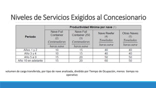 Niveles de Servicios Exigidos al Concesionario
volumen de carga transferida, por tipo de nave analizada, dividido por Tiempo de Ocupación, menos tiempo no
operativo
 