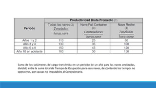 Suma de los volúmenes de carga transferida en un período de un año para las naves analizadas,
dividido entre la suma total de Tiempo de Ocupación para esas naves, descontando los tiempos no
operativos, por causas no imputables al Concesionario.
 