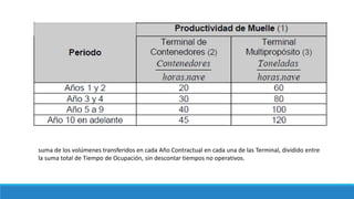 suma de los volúmenes transferidos en cada Año Contractual en cada una de las Terminal, dividido entre
la suma total de Tiempo de Ocupación, sin descontar tiempos no operativos.
 