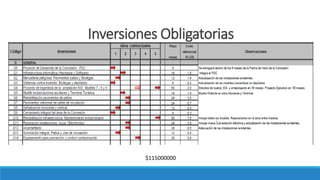 Inversiones Obligatorias
$115000000
 