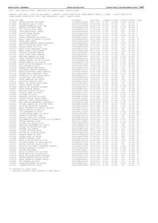 Anexo educação 2012-11-15