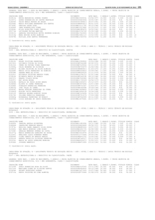 Minas Gerais - Caderno 1	Diário do Executivo	 quinta-feira, 15 de Novembro de 2012 – 105
LEGENDA: DATA NASC. = DATA DE NASCIMENTO, C.GERAIS = PROVA OBJETIVA DE CONHECIMENTOS GERAIS, C.ESPEC. = PROVA OBJETIVA DE
CONHECIMENTOS ESPECÍFICOS, N/A = NÃO APRESENTOU, CLASS = CLASSIFICAÇÃO
INSCRIÇÃO NOME DOCUMENTO DATA NASC. C.GERAIS C.ESPEC. TÍTULOS PONTOS CLASS
023812a NEUZA MARGARIDA GUERRA SOARES 000000MG10450232 23/04/1977 19.000 36.000 0.000 55.000 1
012937j AUREA APARRECIDA DE CASTRO BARCELOS 0000000004463004 16/05/1967 16.000 34.000 N/A 50.000 2
014430h DALVA MARIA PESSOA DE SALES 0000000002366813 28/07/1951 15.000 31.000 1.000 47.000 3
022568k MARIA ROSILENE FERNANDES DOS SANTOS 00000000M6893613 08/01/1970 11.000 36.000 0.000 47.000 4
027938j VANILDA LELES DIAS 000000MG12111742 28/12/1980 14.000 29.000 1.000 44.000 5
018584k JANE EVANGELISTA VIANA 000000MG10513680 22/10/1973 11.000 31.000 0.000 42.000 6
023908c NILZA ROSALINA VIANA CORREA 0000000MG2985674 16/02/1961 13.000 28.000 N/A 41.000 7
020773b LUCIRLENE FATIMA MARTINS 000000MG15765769 23/05/1988 13.000 27.000 0.000 40.000 8
025915j SABRINA VASCONCELOS MOTTA DRUMOND RIBEIRO 000000MG17422824 15/01/1993 11.000 24.000 N/A 35.000 9
021014g MARA REGINA ALVES ALMEIDA 000000MG15861115 13/02/1992 10.000 22.000 N/A 32.000 10
025679b ROSILDA JOSE SANTOS FERNANDES 000000MG11924750 19/03/1978 11.000 20.000 N/A 31.000 11
11 Candidato(s) nesta opção.
CARGO/ÁREA DE ATUAÇÃO: B - ASSISTENTE TÉCNICO DE EDUCAÇÃO BÁSICA - ATB - NÍVEL I GRAU A - TÉCNICO / APOIO TÉCNICO EM ESCOLAS
ESTADUAIS
0205 - SRE: METROPOLITANA A - MUNICÍPIO DE CLASSIFICAÇÃO: BONFIM
LEGENDA: DATA NASC. = DATA DE NASCIMENTO, C.GERAIS = PROVA OBJETIVA DE CONHECIMENTOS GERAIS, C.ESPEC. = PROVA OBJETIVA DE
CONHECIMENTOS ESPECÍFICOS, N/A = NÃO APRESENTOU, CLASS = CLASSIFICAÇÃO
INSCRIÇÃO NOME DOCUMENTO DATA NASC. C.GERAIS C.ESPEC. TÍTULOS PONTOS CLASS
019616c KELEN CRISTINA PARREIRAS 000000MG10389042 10/03/1986 18.000 35.000 0.000 53.000 1
020763j LUCINEIA VIEIRA DA SILVA 00000000M7042088 20/02/1972 19.000 33.000 1.000 53.000 2
018151b IRENE DE FATIMA VIANA PARREIRAS 0000000MG7220554 22/11/1970 20.000 32.000 1.000 53.000 3
013544g CELSO RESENDE DE OLIVEIRA 00000000M3700079 22/06/1966 18.000 33.000 1.000 52.000 4
015681e ELIANA CRISTINA DA SILVA ALMEIDA 00000000M6880813 01/03/1972 17.000 33.000 0.000 50.000 5
022446h MARIA LUCIA PARREIRAS DE ALMEIDA 0000000MG4324814 23/09/1961 17.000 31.000 1.000 49.000 6
026038b SANDRA MARA DA SILVA 00000000M4004228 21/11/1974 19.000 29.000 1.000 49.000 7
015291c EDIVANIA CRISTINA AMORIM VIANA 000000MG14784723 02/01/1986 16.000 32.000 N/A 48.000 8
015853h ELIBERIA MARIA DE MORAIS 00000000M7045194 09/12/1980 18.000 29.000 0.000 47.000 9
024707i RAQUEL VILACA ROCHA 0000000MG7042080 06/05/1981 15.000 30.000 1.000 46.000 10
016297i ENI ROCHA MOURA 000000MG11700329 24/04/1979 19.000 26.000 0.000 45.000 11
023628h NATALIA DE JESUS ALVES BRAGA 000000MG10306473 25/12/1975 14.000 30.000 N/A 44.000 12
015896d ELIETE DO CARMO FERREIRA 0000000MG7875044 16/07/1969 13.000 30.000 N/A 43.000 13
015048e DINALAIR APARECIDA FERREIRA 00000000M5721937 12/03/1971 16.000 26.000 N/A 42.000 14
018825g JOAO CELSO DO CARMO 00000000M5345498 18/09/1964 16.000 23.000 N/A 39.000 15
020939j MAGDA PETRINA PARREIRAS DA CUNHA 000000MG13699693 11/07/1983 11.000 26.000 0.000 37.000 16
015462d ELAINE CATIA PARREIRAS 000000MG16958138 14/04/1990 12.000 25.000 0.000 37.000 17
014510f DANIELA HELENA RIBEIRO SOUZA 0000000MG7225699 10/01/1979 12.000 24.000 N/A 36.000 18
019174h JULIANA FABRICIA PARREIRAS 00000000M7315276 17/03/1984 11.000 21.000 N/A 32.000 19
025483g ROSANGELA PARREIRAS DE MORAIS 00000000M7042099 20/11/1965 11.000 20.000 0.000 31.000 20
020034h LIDIA ADRIANA DE JESUS PARREIRAS 000000MG10475491 20/11/1977 11.000 20.000 N/A 31.000 21
21 Candidato(s) nesta opção.
CARGO/ÁREA DE ATUAÇÃO: B - ASSISTENTE TÉCNICO DE EDUCAÇÃO BÁSICA - ATB - NÍVEL I GRAU A - TÉCNICO / APOIO TÉCNICO EM ESCOLAS
ESTADUAIS
0206 - SRE: METROPOLITANA A - MUNICÍPIO DE CLASSIFICAÇÃO: BRUMADINHO
LEGENDA: DATA NASC. = DATA DE NASCIMENTO, C.GERAIS = PROVA OBJETIVA DE CONHECIMENTOS GERAIS, C.ESPEC. = PROVA OBJETIVA DE
CONHECIMENTOS ESPECÍFICOS, N/A = NÃO APRESENTOU, CLASS = CLASSIFICAÇÃO
INSCRIÇÃO NOME DOCUMENTO DATA NASC. C.GERAIS C.ESPEC. TÍTULOS PONTOS CLASS
018495a JANAINA ANGELA ALCANTARA 000000MG11881894 19/11/1980 19.000 31.000 1.000 51.000 1
018684d JAQUELINE GERALDA ARAUJO 0000000006829496 28/06/1971 15.000 34.000 1.000 50.000 2
017879c HELOISA CARMO DAMASCO SILVA SOUZA 00000000M4883024 16/07/1972 16.000 32.000 0.000 48.000 3
012064j ANA MARIA MOREIRA LIMA BIANO 0000000MG3451735 06/08/1965 13.000 30.000 0.000 43.000 4
017238i GERALDA MENEZES DORNAS DA COSTA 00000000M7679347 05/04/1973 17.000 26.000 0.000 43.000 5
021577g MARIA APARECIDA GONALVES DE SOUZA 000000MG10533978 25/09/1979 18.000 25.000 N/A 43.000 6
012245c ANALIEZE CLEIA GIMARAES MARES 0000000012773566 29/04/1981 12.000 28.000 0.000 40.000 7
028094k VILMA CAMPOS DE AMORIM SANTOS 00000000M2872752 15/04/1961 15.000 22.000 0.000 37.000 8
025021b RENATA PATRICIA OLIVEIRA FERREIRA 00000000M7349717 23/11/1976 15.000 21.000 N/A 36.000 9
022029c MARIA DE JESUS GONALVES MOREIRA 0000000MG6004573 10/05/1971 13.000 22.000 N/A 35.000 10
019346k JUSSARA AMBROSIO 00000000M4971893 23/10/1963 10.000 22.000 N/A 32.000 11
11 Candidato(s) nesta opção.
CARGO/ÁREA DE ATUAÇÃO: B - ASSISTENTE TÉCNICO DE EDUCAÇÃO BÁSICA - ATB - NÍVEL I GRAU A - TÉCNICO / APOIO TÉCNICO EM ESCOLAS
ESTADUAIS
0207 - SRE: METROPOLITANA A - MUNICÍPIO DE CLASSIFICAÇÃO: CAETÉ
LEGENDA: DATA NASC. = DATA DE NASCIMENTO, C.GERAIS = PROVA OBJETIVA DE CONHECIMENTOS GERAIS, C.ESPEC. = PROVA OBJETIVA DE
CONHECIMENTOS ESPECÍFICOS, N/A = NÃO APRESENTOU, CLASS = CLASSIFICAÇÃO
INSCRIÇÃO NOME DOCUMENTO DATA NASC. C.GERAIS C.ESPEC. TÍTULOS PONTOS CLASS
027109d SUELY APARECIDA ROSA DA SILVA 0000000MG3197045 23/11/1963 20.000 40.000 N/A 60.000 1
022733k MARILENE GIANE DE OLIVEIRA SANTOS 00000000M3909930 09/12/1966 20.000 38.000 N/A 58.000 2
012859e ARIANY RODRIGUES SOARES 000000MG12677055 15/07/1984 20.000 37.000 N/A 57.000 3
019713a KENIA CRISTINA DE LIMA ALMEIDA 0000000008772444 21/08/1976 18.000 38.000 N/A 56.000 4
 