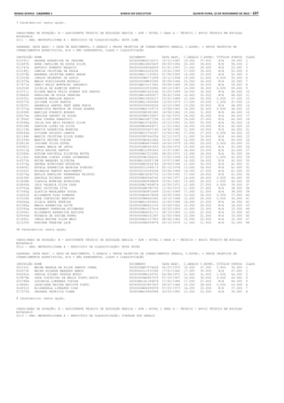 Minas Gerais - Caderno 1	Diário do Executivo	 quinta-feira, 15 de Novembro de 2012 – 107
3 Candidato(s) nesta opção.
CARGO/ÁREA DE ATUAÇÃO: B - ASSISTENTE TÉCNICO DE EDUCAÇÃO BÁSICA - ATB - NÍVEL I GRAU A - TÉCNICO / APOIO TÉCNICO EM ESCOLAS
ESTADUAIS
0211 - SRE: METROPOLITANA A - MUNICÍPIO DE CLASSIFICAÇÃO: NOVA LIMA
LEGENDA: DATA NASC. = DATA DE NASCIMENTO, C.GERAIS = PROVA OBJETIVA DE CONHECIMENTOS GERAIS, C.ESPEC. = PROVA OBJETIVA DE
CONHECIMENTOS ESPECÍFICOS, N/A = NÃO APRESENTOU, CLASS = CLASSIFICAÇÃO
INSCRIÇÃO NOME DOCUMENTO DATA NASC. C.GERAIS C.ESPEC. TÍTULOS PONTOS CLASS
012291j ANDREA APARECIDA DE JESUSMG 0000000MG9118272 16/12/1987 19.000 37.000 N/A 56.000 1
012687b ANNA CAROLINE DE SOUZA SILVA 000000MG16605425 09/05/1992 20.000 36.000 N/A 56.000 2
012747e ANTONIO ROBERTO MASQUIO 0000000008544929 02/01/1957 17.000 36.000 N/A 53.000 3
013148j CAMILA CRISTINA DE PAULA 000000MG14225230 19/02/1993 17.000 35.000 N/A 52.000 4
012978b BARBARA CRISTINA RAMOS BRAGA 000000MG17130952 01/04/1993 19.000 33.000 N/A 52.000 5
013323b CARLOS RAIMUNDO DE ASSIS 00000000MG771699 16/11/1948 19.000 31.000 0.000 50.000 6
021675g MARIA AUXILIADORA MOZELLI 000000000M835390 30/09/1949 20.000 30.000 N/A 50.000 7
017671a GRACY KELLY MONTEIRO JANUARIO 000000MG15117962 09/08/1989 18.000 32.000 N/A 50.000 8
020324f LUCELIA DE ALMEIDA SANTOS 0000000014535082 09/10/1987 19.000 30.000 0.000 49.000 9
015711j ELIANA MARIA FELIX SOARES DOS SANTOS 0000000MG1422246 02/03/1959 16.000 32.000 N/A 48.000 10
019482h KAROLINA DE SOUZA PEREIRA 000000MG14492677 18/02/1994 16.000 32.000 N/A 48.000 11
016535j EVERTON MARLLON ARAUJO 000000MG15626127 23/01/1989 12.000 35.000 0.000 47.000 12
020577b LUCIANE SILVA SANTOS 000000MG11450948 13/05/1979 17.000 29.000 1.000 47.000 13
012825j ARABELLA DANTAS SANT ANNA FARIA 0000000004546024 14/10/1960 13.000 33.000 N/A 46.000 14
017075g FRANCISCA ANTONIA DE SOUZA SOARES 0000000MG2729775 12/06/1963 14.000 32.000 0.000 46.000 15
022690h MARILDA FONSECA BORGES 00000000M2461943 18/06/1962 15.000 31.000 N/A 46.000 16
026275e SHELDON SANDRO DE SOUSA 00000000M9156937 01/02/1972 16.000 30.000 N/A 46.000 17
017956f IARA CORREA SABATUCCI 000000MG16877338 21/01/1993 19.000 27.000 N/A 46.000 18
019098g JULIA DOS REIS PACHECO SILVA 000000MG16742961 23/12/1991 15.000 30.000 N/A 45.000 19
026108h SANTUZA LOPES DA SILVA 0000SSPMG4464071 11/01/1963 16.000 29.000 N/A 45.000 20
021115b MARCIA APARECIDA MOREIRA 0000000003407160 19/02/1965 11.000 33.000 N/A 44.000 21
028244d VIVIANE PEIXOTO CAMPOS 000000MG10720247 13/08/1982 17.000 27.000 0.000 44.000 22
021149h MARCIA CRISTINA SILVA GOMES 00000000M7042056 02/12/1972 11.000 32.000 N/A 43.000 23
021259d MARCIA REGINA VIEIRA 00000000M3621844 14/01/1962 14.000 29.000 N/A 43.000 24
019010k JOSIANE SILVA DUTRA 0000000MG8675969 14/03/1979 14.000 29.000 0.000 43.000 25
018382j IZABEL MARIA DE JESUS 00000000M5551832 05/09/1970 15.000 28.000 N/A 43.000 26
019313g JUNIA REGINA SANTOS 000000MG12091643 15/07/1987 18.000 25.000 N/A 43.000 27
023365b MIRIAM ESPINULA SILVEIRA MOTTA 0000000MG7215285 08/05/1972 13.000 29.000 N/A 42.000 28
011192c ADRIANA LIBONI LOPES GUIMARAES 00000000M1044231 13/02/1958 14.000 27.000 1.000 42.000 29
016372h ERIKA MARQUES OLIVEIRA 00000MG104567198 15/07/1980 16.000 26.000 N/A 42.000 30
012376g ANDREA RODRIGUES NOGUEIRA 0000000MG3224744 18/09/1964 11.000 30.000 N/A 41.000 31
016406j ESTELA APARECIDA MADEIRA RIBEIRO 0000000011049173 05/10/1978 13.000 28.000 N/A 41.000 32
015263i EDINALVA SANTOS NASCIMENTO 0000000332035638 03/06/1966 14.000 27.000 N/A 41.000 33
016279g EMYLIA KAROLINY FERNANDES PEIXOTO 000000MG16292724 12/09/1991 17.000 24.000 N/A 41.000 34
014538f DANIELA RICARDO SANTOS 0000000MG9266765 15/04/1977 14.000 26.000 0.000 40.000 35
013838b CLAUDIA MOREIRA RODRIGUES 00000000M3938828 15/01/1967 13.000 26.000 1.000 40.000 36
018085d INIS VALERIA SILVA CAFE 0000000MG7499676 15/05/1972 12.000 27.000 0.000 39.000 37
019702g KENI CRISTINA PIVA 00000000M6780732 11/05/1972 11.000 27.000 N/A 38.000 38
017545g GLAUCIA MAGALHAES SOUZA 00000000M3872469 15/01/1969 17.000 21.000 N/A 38.000 39
016061b ELIZABETE DIAS PIMENTA 0000000MG6479008 16/05/1969 13.000 24.000 0.000 37.000 40
015328k EDNA CONCEICAO MARTINS 00000000M4662440 19/10/1968 12.000 24.000 0.000 36.000 41
026360g SILEIA BENTA PEREIRA 000000MG10303602 12/05/1980 14.000 22.000 N/A 36.000 42
021588a MARIA APARECIDA LEITE 00000000MG612153 10/09/1952 10.000 24.000 N/A 34.000 43
025595g ROSEMARY FERREIRA NICOMEDES 0000000MG1537614 20/02/1959 10.000 23.000 N/A 33.000 44
015954c ELISABETH APARECIDA BATISTA 0000000MG4031171 28/10/1965 11.000 22.000 N/A 33.000 45
025506d ROSARIA DE FATIMA NUNES 00000000M4231387 22/05/1966 12.000 21.000 N/A 33.000 46
013285i CARLA REGINA SILVA MELO 0000000MG2127953 08/06/1962 10.000 22.000 N/A 32.000 47
011235f ADRIANA PEREIRA LAJE 00000000M6054874 20/10/1974 11.000 21.000 N/A 32.000 48
48 Candidato(s) nesta opção.
CARGO/ÁREA DE ATUAÇÃO: B - ASSISTENTE TÉCNICO DE EDUCAÇÃO BÁSICA - ATB - NÍVEL I GRAU A - TÉCNICO / APOIO TÉCNICO EM ESCOLAS
ESTADUAIS
0212 - SRE: METROPOLITANA A - MUNICÍPIO DE CLASSIFICAÇÃO: NOVA UNIÃO
LEGENDA: DATA NASC. = DATA DE NASCIMENTO, C.GERAIS = PROVA OBJETIVA DE CONHECIMENTOS GERAIS, C.ESPEC. = PROVA OBJETIVA DE
CONHECIMENTOS ESPECÍFICOS, N/A = NÃO APRESENTOU, CLASS = CLASSIFICAÇÃO
INSCRIÇÃO NOME DOCUMENTO DATA NASC. C.GERAIS C.ESPEC. TÍTULOS PONTOS CLASS
023193j MEIRE MAGELA DA SILVA SANTOS CUNHA 0000000MG7576426 02/07/1975 19.000 37.000 0.000 56.000 1
020972h MAIRA SOLANGE MARQUES RAMOS 0000000011972364 17/01/1962 17.000 30.000 N/A 47.000 2
026281k SHEYLA SILENY PESSOA MUZZI 00000000M6143702 04/08/1971 12.000 31.000 1.000 44.000 3
019879b LEDA COSCEICAO DE MELLO PINTO ASSIS 00000000MG967070 07/10/1957 14.000 30.000 0.000 44.000 4
020788d LUDIMILA LINHARES VIEIRA 00000MG141169878 17/02/1986 17.000 27.000 N/A 44.000 5
019846i LAURILENE REGINA BATISTA PINTO 0000000003957925 09/07/1966 15.000 28.000 0.000 43.000 6
016001f ELISANGELA LINHARES DIAS 0000000MG6099339 07/03/1973 14.000 23.000 N/A 37.000 7
017275d GESSEKA PATRICIA VIANA 000000MG16940948 20/03/1991 12.000 22.000 N/A 34.000 8
8 Candidato(s) nesta opção.
CARGO/ÁREA DE ATUAÇÃO: B - ASSISTENTE TÉCNICO DE EDUCAÇÃO BÁSICA - ATB - NÍVEL I GRAU A - TÉCNICO / APOIO TÉCNICO EM ESCOLAS
ESTADUAIS
0213 - SRE: METROPOLITANA A - MUNICÍPIO DE CLASSIFICAÇÃO: PIEDADE DOS GERAIS
 