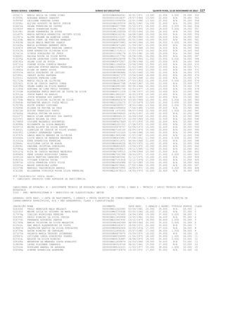 Minas Gerais - Caderno 1	Diário do Executivo	 quinta-feira, 15 de Novembro de 2012 – 117
022617i MARIA ZELIA DA CUNHA PIRES 0000000MG6966541 30/01/1971 13.000 22.000 0.000 35.000 552
013069c BIBIANA BAAROS CARDOSO 0000000012616637 29/07/1986 13.000 22.000 N/A 35.000 553
019934f LEILIANE PEREIRA LOPES 0000000015594354 22/01/1988 13.000 22.000 N/A 35.000 554
015596c ELCINO AUGUSTO DE MATOS JUNIOR 00000000M3350576 09/01/1967 14.000 21.000 N/A 35.000 555
014874k DELMA FERREIRA DE CASTRO 0000000MG6077999 25/10/1971 14.000 21.000 0.000 35.000 556
022400f MARIA JURANDIRA ALVES 00000000M1178545 03/02/1955 10.000 24.000 0.000 34.000 557
026196i SELMA FERNANDES DE SOUSA 00000000M1206559 07/05/1956 10.000 24.000 N/A 34.000 558
021457h MARIA ANTONIA APARECIDA JACINTO SILVA 0000000MG4143191 04/08/1964 10.000 24.000 N/A 34.000 559
011627a ALINA HELENA DE ALMEIDA LOPES 0000000005112257 20/08/1965 10.000 24.000 N/A 34.000 560
022328b MARIA IVANI DE FREITAS RAMALHO 0000000MG4146564 25/01/1966 10.000 24.000 N/A 34.000 561
014429a DALVA MARIA MARTINS SABACK 00000000M3673983 16/06/1966 10.000 24.000 0.000 34.000 562
021428a MARIA ALVERNAZ BERBERT NETA 0000000MG5471685 11/09/1967 10.000 24.000 N/A 34.000 563
016287f ENEIDA TEREZINHA PEREIRA CAMPOS 0000000MG5096214 20/04/1968 10.000 24.000 N/A 34.000 564
015315b EDNA APARECIDA OLIVEIRA RIOS 000000MG11719113 17/07/1975 10.000 24.000 N/A 34.000 565
017411h GISELE GONCALVES DE JESUS 0000000011394178 31/03/1981 10.000 24.000 N/A 34.000 566
024604j RAISSA ROCHA DA SILVA MOTTA 000000MG12217782 26/08/1991 10.000 24.000 N/A 34.000 567
015535e ELAINE LAURINDA COSTA BARBOSA 00000000M3528558 01/04/1965 11.000 23.000 0.000 34.000 568
026192a SELMA DIAS DE SOUZA 0000000MG5972927 22/08/1968 11.000 23.000 N/A 34.000 569
026731e SIMONE SOUZA CORREIA MENDES 000000MG11284056 23/04/1969 11.000 23.000 N/A 34.000 570
013387f CAROLINE FORTES MARCAL FERREIRA 000000MG10096690 01/03/1983 11.000 23.000 N/A 34.000 571
023862e NILMA DE ABREU SOUZA 0000000420284044 29/07/1959 12.000 22.000 N/A 34.000 572
023537e NADIA GUACERONI DE CATILHO 00000000M3980884 15/05/1965 12.000 22.000 N/A 34.000 573
027980i VARLEY ALVES SANTANA 00000000M3627379 23/04/1969 14.000 20.000 N/A 34.000 574
012931i AUGUSTA PEREIRA LIMA 00000000M3872710 23/06/1948 11.000 22.000 N/A 33.000 575
021710e MARIA CELIA DE OLIVEIRA 00000000M1003905 27/03/1953 10.000 23.000 0.000 33.000 576
025142c RITA DE CASSIA SANTOS CUNHA 00000000M4467768 19/06/1967 10.000 23.000 N/A 33.000 577
026199d SELMA GOMES DA SILVA BARROS 0000000MG4981940 05/08/1968 10.000 23.000 N/A 33.000 578
011145e ADRIANA DE LIMA PAULO TAVARES 0000000MG8882738 02/03/1977 10.000 23.000 N/A 33.000 579
011534e ALEXANDRA FARIA MARTINS DA COSTA DA SILVA 0000000MG8711209 11/08/1977 10.000 23.000 N/A 33.000 580
019312e JUNIA RAMOS DE ARAUJO 000000MG13602307 30/05/1978 10.000 23.000 N/A 33.000 581
019056b JOYCE MIRANDA DOS SANTOS 000000MG13006778 18/01/1985 11.000 22.000 N/A 33.000 582
021759b MARIA CRISTINA OLIVEIRA DA SILVA 0000000MG4843479 03/05/1969 12.000 21.000 0.000 33.000 583
019493b KATHARINE ARAUJO COSTA MELLO 000000MG10154375 07/10/1979 12.000 21.000 0.000 33.000 584
015278k EDITE GUEDES COUTINHO 00000000M3985517 18/03/1962 13.000 20.000 0.000 33.000 585
015685b ELIANA DE FATIMA DA CRUZ 000000MG10088804 17/06/1980 13.000 20.000 N/A 33.000 586
016216e ELVIRO FRANCISCO PORTO 0000000M 1472303 08/07/1959 12.000 20.000 1.000 33.000 587
027654g VALERIA FATIMA DE ASSIS 00000000M2096820 14/01/1957 10.000 22.000 N/A 32.000 588
022237j MARIA GILMA SANTIAGO DOS SANTOS 00000000M4445133 25/09/1958 10.000 22.000 N/A 32.000 589
022254j MARIA HELENA DA CRUZ 0000000MG5095719 12/09/1969 10.000 22.000 N/A 32.000 590
017485d GISLENE MAZARELO ASSUMPCAO 00000000M5427849 21/07/1970 10.000 22.000 N/A 32.000 591
016088k ELIZABETH DA SILVA MARQUES 0000000MG5351322 27/08/1972 10.000 22.000 N/A 32.000 592
020971f MAIRA ELIETH DA SILVA SANTOS 0000000000476757 03/04/1973 10.000 22.000 N/A 32.000 593
014002i CLENILDA DE CASSIA DA SILVA SOARES 0000000MG7162100 22/05/1974 10.000 22.000 N/A 32.000 594
020195j LINDACY FERNANDES CABRAL 000000SDS7151025 11/06/1986 10.000 22.000 N/A 32.000 595
019797k LANIA MARCIA MENDES DE OLIVEIRA 000000MG13891048 11/07/1987 10.000 22.000 N/A 32.000 596
020044k LIDIA MARIA DE MENESES MENDONCA 00000000MG433981 07/08/1952 11.000 21.000 0.000 32.000 597
015312g EDNA APARECIDA FERREIRA 00000000M3511672 06/06/1964 11.000 21.000 N/A 32.000 598
023844c NILCILENE LUCIA DE BORJA 0000000MG6696256 06/03/1972 12.000 20.000 N/A 32.000 599
016638i FABIANE CRISTINA GONCALVES 00000000MG800435 13/04/1972 12.000 20.000 N/A 32.000 600
027380g TAYNARA GUEDES MARTINS 000000MG16558415 09/11/1990 12.000 20.000 N/A 32.000 601
025127g RITA DE CASSIA MACHADO MEDEIROS 00000000M2708315 15/06/1964 10.000 21.000 N/A 31.000 602
028046k VERA LURDES RODRIGUES CABRAL 0000000MG7041584 29/03/1971 10.000 21.000 0.000 31.000 603
023612d NASIA MARTINS DAMACENO COSTA 0000000MG5683562 01/12/1972 10.000 21.000 N/A 31.000 604
028251a VIVIANE RIBEIRO ROCHA 0000000MG7151816 12/12/1974 11.000 20.000 N/A 31.000 605
020871b LUZIA FERREIRA DINIZ SILVA 0000000MG3654988 02/12/1965 10.000 20.000 N/A 30.000 606
020931e MAGDA GONCALVES LOPES 0000000MG5079661 27/02/1966 10.000 20.000 N/A 30.000 607
021079b MARCELO VASCONCELOS BARROS 0000000MG5675955 16/05/1971 10.000 20.000 0.000 30.000 608
016128h ELIZANDRA VIRGINIA ROCHA SILVA FERREIRA 000000MG15476213 14/03/1973 10.000 20.000 N/A 30.000 609
609 Candidato(s) nesta opção.
* CANDIDATO INSCRITO COMO PORTADOR DE DEFICIÊNCIA.
CARGO/ÁREA DE ATUAÇÃO: B - ASSISTENTE TÉCNICO DE EDUCAÇÃO BÁSICA - ATB - NÍVEL I GRAU A - TÉCNICO / APOIO TÉCNICO EM ESCOLAS
ESTADUAIS
0302 - SRE: METROPOLITANA B - MUNICÍPIO DE CLASSIFICAÇÃO: BETIM
LEGENDA: DATA NASC. = DATA DE NASCIMENTO, C.GERAIS = PROVA OBJETIVA DE CONHECIMENTOS GERAIS, C.ESPEC. = PROVA OBJETIVA DE
CONHECIMENTOS ESPECÍFICOS, N/A = NÃO APRESENTOU, CLASS = CLASSIFICAÇÃO
INSCRIÇÃO NOME DOCUMENTO DATA NASC. C.GERAIS C.ESPEC. TÍTULOS PONTOS CLASS
024350e PAULO HENRIQUE MAIA MELGACO 000000MG10325385 03/04/1981 20.000 39.000 N/A 59.000 1
023191f MEIRE LUCIA DO SOCORRO DA MATA ROSA 0000000MG3755596 03/05/1964 20.000 37.000 N/A 57.000 2
017979g IDELINO RODRIGUES PEREIRA 0000000001702400 24/04/1958 19.000 37.000 0.000 56.000 3
024358j PAULO RIBEIRO DA SILVA JUNIOR 000000MG11458908 13/05/1982 19.000 36.000 N/A 55.000 4
016775h FERNANDA ASSUNCAO SANTOS 000000MG10067830 13/12/1979 18.000 36.000 1.000 55.000 5
021745b MARIA CRISTINA DA SILVA MESQUITA 00000000M2640389 28/09/1960 20.000 35.000 0.000 55.000 6
012024i ANA MARIA ALEXANDRINO DA COSTA 0000000MG6240473 26/06/1972 20.000 35.000 N/A 55.000 7
018667d JAQUELINE BASTOS DA SILVA GONCALVES 0000000MG6692926 22/05/1974 17.000 37.000 N/A 54.000 8
014739e DAYSE RIBEIRO DE CARVALHO 0000000012808181 25/07/1982 17.000 36.000 1.000 54.000 9
027675d VALERIA MARIA TEODORO GUIMARAES 0000000MG4979975 23/09/1970 19.000 35.000 N/A 54.000 10
020667c LUCILENE CARLA GONCALVES SOARES 00000000M4326089 11/06/1970 18.000 35.000 1.000 54.000 11
011323c AELSON DA SILVA RIBEIRO 0000000MG9132887 18/08/1975 18.000 35.000 0.000 53.000 12
028394a WEVERTON DE MENEZES COSTA EVARISTO 000000MG12458879 20/03/1986 18.000 35.000 N/A 53.000 13
019834b LAURA SCHIRMER CAMARGOS 00000000M3529706 06/01/1961 15.000 37.000 N/A 52.000 14
025522b ROSELANE AMARAL DE ANDRADE 00000000M9102223 11/03/1977 15.000 36.000 1.000 52.000 15
026584g SIMONE APARECIDA QUARESMA 00000000M7730676 13/10/1972 17.000 35.000 N/A 52.000 16
 