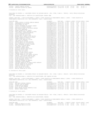 128 – quinta-feira, 15 de Novembro de 2012	Diário do Executivo	Minas Gerais - Caderno 1
013856d CLAUDIA RIBEIRO NICOLAU 0000000010562406 02/11/1978 10.000 25.000 N/A 35.000 5
015404a EDRINALDO KAISER DOS SANTOS 00000000M8102323 12/06/1978 14.000 21.000 N/A 35.000 6
6 Candidato(s) nesta opção.
CARGO/ÁREA DE ATUAÇÃO: B - ASSISTENTE TÉCNICO DE EDUCAÇÃO BÁSICA - ATB - NÍVEL I GRAU A - TÉCNICO / APOIO TÉCNICO EM ESCOLAS
ESTADUAIS
0309 - SRE: METROPOLITANA B - MUNICÍPIO DE CLASSIFICAÇÃO: MATEUS LEME
LEGENDA: DATA NASC. = DATA DE NASCIMENTO, C.GERAIS = PROVA OBJETIVA DE CONHECIMENTOS GERAIS, C.ESPEC. = PROVA OBJETIVA DE
CONHECIMENTOS ESPECÍFICOS, N/A = NÃO APRESENTOU, CLASS = CLASSIFICAÇÃO
INSCRIÇÃO NOME DOCUMENTO DATA NASC. C.GERAIS C.ESPEC. TÍTULOS PONTOS CLASS
018700i JAQUES ANTONIO OLIVEIRA ALMEIDA BARBOSA 000000MG10207131 25/10/1981 17.000 38.000 0.000 55.000 1
011601e ALEXSSANDRA DE OLIVEIRA 0000000MG6007534 28/03/1977 19.000 35.000 N/A 54.000 2
016207d ELOISA MARIA DA CRUZ 000000MG10340455 20/11/1975 19.000 34.000 N/A 53.000 3
013766c CLAUDIA GUIMARAES DA FONSECA DUARTE 0000000MG2579757 18/06/1962 19.000 33.000 1.000 53.000 4
016948b FLAVIA DE OLIVEIRA REZENDE 0000000011250374 03/12/1980 16.000 36.000 N/A 52.000 5
022904a MARIZANGELA NUNES DE OLIVEIRA SANTANA 000000MG11215463 15/11/1980 19.000 32.000 N/A 51.000 6
017939f HUGO DINIZ MAGALHAES 000000MG 8399102 26/02/1986 17.000 33.000 N/A 50.000 7
025967g SANDRA APARECIDA DOS SANTOS 0000000MG6163122 22/12/1974 16.000 33.000 N/A 49.000 8
027254b TANIA MARCIA FARIA CARVALHO E SOUSA 0000000MG3932716 17/09/1964 15.000 33.000 N/A 48.000 9
013974j CLEIDE MARIA ASSUNCAOTOLENTINO 0000000MG4916393 28/06/1969 16.000 32.000 0.000 48.000 10
016904d FLAVIA ALCANTARA DE SOUSA 00000000M5895236 29/06/1979 17.000 31.000 N/A 48.000 11
011054b ADILCE MARIA DE JESUS VALE 00000000M8328912 19/07/1973 13.000 34.000 0.000 47.000 12
012988e BARBARA KELLY FRANCA SILVA FREITAS 0000000011822431 18/04/1980 14.000 33.000 N/A 47.000 13
012558b ANGELA APARECIDA MOREIRA DE FARIA 00000000M4313177 29/12/1968 15.000 32.000 N/A 47.000 14
013347e CARMEN APARECIDA DA SILVA 0000000005231058 12/04/1969 16.000 31.000 0.000 47.000 15
014007h CLEONI ALVES MARTINS E SILVA 0000000MG7017242 01/06/1974 16.000 31.000 N/A 47.000 16
018031c ILMA MARIA DA FONSECA 00000000M2565284 22/05/1962 19.000 28.000 0.000 47.000 17
012717g ANTONIA MARIA DE SOUSA RESENDE 00000000M4113339 16/11/1958 14.000 32.000 N/A 46.000 18
025100i RITA APARECIDA DE OLIVEIRA ROSA 00000000M4544049 10/09/1966 14.000 32.000 0.000 46.000 19
014678k DARLA GUIMARAES IZIDORIO GOULART 00000000M9326965 28/04/1982 15.000 31.000 N/A 46.000 20
012187d ANA PAULA OLIVEIRA MENDES 000000MG10898032 08/04/1981 10.000 35.000 N/A 45.000 21
013911h CLAUDINEIA LEMOS VIDAL 000000MG11439242 31/05/1980 16.000 29.000 N/A 45.000 22
025494a ROSANGELA SOARES SANTOS 00000000M3842926 11/01/1963 17.000 28.000 0.000 45.000 23
024178h PATRICIA FABIANA HADAD ROCHA 000000MG10439561 08/05/1980 18.000 27.000 N/A 45.000 24
021362h MARGARETE AVILA PINTO 00000000MG303464 09/11/1971 12.000 32.000 N/A 44.000 25
024354b PAULO JOSE DOS SANTOS 00000000M3445281 30/06/1965 15.000 29.000 N/A 44.000 26
025001g RENATA LUCIANE SALLES FONSECA 000000MG11062870 23/09/1978 14.000 29.000 N/A 43.000 27
027783g VANESSA ALVES DA SILVA ROSA 000000MG10880368 05/03/1975 13.000 29.000 N/A 42.000 28
015225a EDILENE APARECIDA DOS SANTOS OLIVEIRA 0000000MG4758593 01/06/1971 14.000 28.000 N/A 42.000 29
018490b JANAINA AUXILIADORA MOREIRA SENA 000000MG10427967 01/08/1979 14.000 27.000 0.000 41.000 30
011354c ALAIDE FRANCISCA DA SILVA ALVES 0000000MG4456152 30/03/1968 16.000 25.000 0.000 41.000 31
015787j ELIANE DE SOUSA CAMPOS NUNES 0000000MG6124135 08/09/1970 10.000 29.000 N/A 39.000 32
017794f HELEN FERNANDES CALIXTO 00000000M8685936 21/12/1975 12.000 27.000 N/A 39.000 33
027720e VALQUIRIA NAVARRO DE MENEZES 000000036086658X 13/07/1967 10.000 28.000 N/A 38.000 34
011541b ALEXANDRA LISBOA MARQUES 0000000008604082 19/12/1973 12.000 26.000 N/A 38.000 35
013435b CASSIANA APARECIDA DE ALMEIDA MATOS BARBOSA 0000000009245779 31/08/1979 13.000 25.000 N/A 38.000 36
011271j ADRIANE APARECIDA DE OLIVEIRA 00000000M6427084 01/10/1970 12.000 25.000 1.000 38.000 37
014468k DANIELA APARECIDA CARVALHO 000000MG10726626 23/04/1979 11.000 26.000 N/A 37.000 38
014054f CLEUNICE OLIVEIRA LIMA 000000MG12724632 07/06/1982 11.000 26.000 N/A 37.000 39
019573k KATIA SELENE DE OLIVEIRA 0000000MG5450147 09/02/1972 11.000 24.000 N/A 35.000 40
022672f MARILAC APARECIDA DE SOUZA 0000000015029293 12/10/1985 12.000 22.000 N/A 34.000 41
41 Candidato(s) nesta opção.
CARGO/ÁREA DE ATUAÇÃO: B - ASSISTENTE TÉCNICO DE EDUCAÇÃO BÁSICA - ATB - NÍVEL I GRAU A - TÉCNICO / APOIO TÉCNICO EM ESCOLAS
ESTADUAIS
0310 - SRE: METROPOLITANA B - MUNICÍPIO DE CLASSIFICAÇÃO: SÃO JOAQUIM DE BICAS
LEGENDA: DATA NASC. = DATA DE NASCIMENTO, C.GERAIS = PROVA OBJETIVA DE CONHECIMENTOS GERAIS, C.ESPEC. = PROVA OBJETIVA DE
CONHECIMENTOS ESPECÍFICOS, N/A = NÃO APRESENTOU, CLASS = CLASSIFICAÇÃO
INSCRIÇÃO NOME DOCUMENTO DATA NASC. C.GERAIS C.ESPEC. TÍTULOS PONTOS CLASS
012081j ANA MARTA SANTANA PIMENTEL 0000000MG5629780 17/03/1969 17.000 33.000 N/A 50.000 1
012966f AVELINO JOSE DE MORAES 0000000MG6101711 02/10/1972 19.000 31.000 N/A 50.000 2
027141k SUSANA BATISTA MENDES 0000000011719739 03/09/1981 17.000 32.000 N/A 49.000 3
011606d ALICA DE PAULA MENDES 000000MG10701492 10/10/1978 17.000 30.000 N/A 47.000 4
022250b MARIA HELENA CALIXTO FERREIRA SILVA 0000000MG5003105 09/08/1970 12.000 29.000 N/A 41.000 5
023100j MARTHA SIMOES COELHO 00000000M4027605 21/10/1967 11.000 29.000 N/A 40.000 6
6 Candidato(s) nesta opção.
CARGO/ÁREA DE ATUAÇÃO: B - ASSISTENTE TÉCNICO DE EDUCAÇÃO BÁSICA - ATB - NÍVEL I GRAU A - TÉCNICO / APOIO TÉCNICO EM ESCOLAS
ESTADUAIS
0311 - SRE: METROPOLITANA B - MUNICÍPIO DE CLASSIFICAÇÃO: SARZEDO
LEGENDA: DATA NASC. = DATA DE NASCIMENTO, C.GERAIS = PROVA OBJETIVA DE CONHECIMENTOS GERAIS, C.ESPEC. = PROVA OBJETIVA DE
CONHECIMENTOS ESPECÍFICOS, N/A = NÃO APRESENTOU, CLASS = CLASSIFICAÇÃO
INSCRIÇÃO NOME DOCUMENTO DATA NASC. C.GERAIS C.ESPEC. TÍTULOS PONTOS CLASS
017098h FRANKLIM GERALDO DE SOUZA 00000000M6124102 14/04/1971 17.000 39.000 N/A 56.000 1
011485g ALESSANDRA MARIA DA SILVA 0000000MG8790167 20/10/1978 17.000 36.000 1.000 54.000 2
 