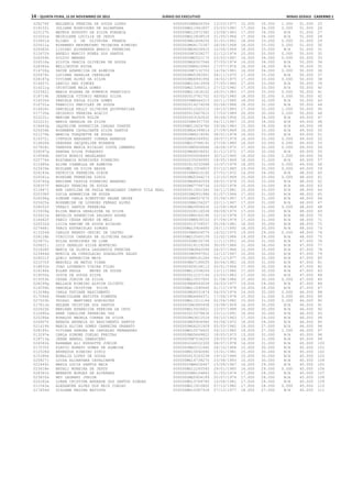 14 – quinta-feira, 15 de Novembro de 2012	Diário do Executivo	Minas Gerais - Caderno 1
028276f WALDENIA PEREIRA DE SOUZA LOPES 00000000M8826354 13/03/1977 15.000 35.000 1.000 51.000 25
019233i JULIANA RODRIGUES DE ALCANTARA 000000MG11941807 23/03/1981 17.000 34.000 0.000 51.000 26
023127h MATEUS AUGUSTO DA SILVA FONSECA 000000MG12672382 13/08/1983 17.000 34.000 N/A 51.000 27
023201e MEIRILENE LUCILIA DE JESUS 000000MG12838519 21/05/1984 17.000 34.000 N/A 51.000 28
015851d ELIANI G DE OLIVEIRA FRANCA 0000000MG1658250 31/01/1961 18.000 33.000 0.000 51.000 29
025611a ROSEMARY NEPOMUCENO TEIXEIRA RIBEIRO 0000000MG4172367 26/06/1968 18.000 33.000 0.000 51.000 30
020082h LIDIANI ALVARENGA BRASIL FERREIRA 0000000MG4026410 10/06/1969 18.000 33.000 N/A 51.000 31
012672k ANGELO MARCIO NUNES DOS SANTOS 00000000M7028277 21/12/1974 15.000 35.000 0.000 50.000 32
026559h SILVIO MENDES 00000000M2521172 23/03/1967 16.000 34.000 0.000 50.000 33
026516a SILVIA GRACIA OLIVEIRA DE SOUZA 0000000MG6307546 27/05/1974 16.000 34.000 N/A 50.000 34
028382e WELLINGTON ROCHA 00000000M6610963 17/07/1974 16.000 34.000 N/A 50.000 35
014726g DAYSE APARECIDA DE ALMEIDA 00000000M7132703 14/04/1981 16.000 34.000 0.000 50.000 36
020474c LUCIANA GERALDA CREPALDE 0000000MG5382901 04/11/1970 17.000 33.000 N/A 50.000 37
028187g VIVIANE ALVES DA SILVA 0000000MG6991956 14/02/1975 17.000 33.000 0.000 50.000 38
014657c DANILO ANG SIMOES 000000MG10413958 27/05/1980 17.000 33.000 N/A 50.000 39
014211g CRISTIANE MAIA GOMES 000000MG13365513 27/12/1982 17.000 33.000 N/A 50.000 40
022562j MARIA ROSANA DE POMPEIA FRANCISCO 000000MG11618102 26/01/1983 17.000 33.000 0.000 50.000 41
018719h JEANEIDE VITORIO MENDES SILVA 0000000010781702 02/02/1980 18.000 32.000 0.000 50.000 42
014535k DANIELA PAULA SILVA GOMES 00000000M8444513 20/11/1980 18.000 32.000 N/A 50.000 43
016701a FABRICIO PERICLES DE SOUZA 0000000014274058 02/06/1986 18.000 32.000 N/A 50.000 44
014626c DANIELLE KELLY OLIVEIRA QUINTANILHA 0000000012262215 18/10/1983 17.000 32.000 1.000 50.000 45
017735a GRIGORIO PEREIRA ACACIO 0000000015407615 17/03/1989 20.000 30.000 0.000 50.000 46
023231c MERIAM BASTOS ROLIM 0000000003182632 30/06/1956 15.000 34.000 N/A 49.000 47
022223j MARIA GERALDA DA SILVA 00000000M4357705 04/11/1967 15.000 34.000 N/A 49.000 48
018663g JAQUELINE APARECIDA CHAGAS DUARTE 000000MG12624780 29/06/1983 15.000 34.000 N/A 49.000 49
025634b ROSEMERE CAVALCANTE SILVA SANTOS 0000000MG4399814 27/09/1969 16.000 33.000 N/A 49.000 50
021275b MARCIA TURQUETTE DE SOUZA 00000000M9219595 08/01/1974 16.000 33.000 N/A 49.000 51
014372i CYNTHIA MARGARET CORREA BARBOSA 0000000MG6349902 28/07/1979 16.000 33.000 0.000 49.000 52
014826k DEBORAH JACQUELINE MIRANDA 000000MG10788192 27/04/1980 16.000 33.000 0.000 49.000 53
027828c VANESSA MARIA BICALHO COSTA LEMBERG 00000000M5656866 18/06/1972 17.000 32.000 0.000 49.000 54
026097g SANDRA SILVA TORQUATO 0000000MG8028652 01/12/1972 17.000 32.000 N/A 49.000 55
019560b KATIA MORAIS MAGALHAES 0000000000008449 30/12/1965 16.000 32.000 1.000 49.000 56
025776k ROSIMARIA RODRIGUES PINHEIRO 0000000235090955 18/05/1969 18.000 31.000 N/A 49.000 57
011680e ALINE ISABELLA DE ALMEIDA 0000000010232688 15/07/1979 18.000 31.000 0.000 49.000 58
023439e MISLENE DA SILVA BESSA 000000MG13354803 03/10/1985 19.000 30.000 0.000 49.000 59
024183a PATRICIA FERREIRA GIBIM 00000000M6610160 27/01/1972 14.000 34.000 N/A 48.000 60
025561a ROSELMA FERREIRA DINIZ 0000000MG5364273 13/10/1969 15.000 33.000 0.000 48.000 61
024740g REGIANE CASSIA PINHEIRO BRANDAO 0000000MG8642554 26/01/1978 15.000 33.000 N/A 48.000 62
028357f WARLEY PEREIRA DE SOUZA 0000000MG7794734 10/02/1978 15.000 33.000 N/A 48.000 63
011867j ANA CAROLINA DE PAULA MAGALHAES CAMPOS VILA REAL 0000000011501340 24/11/1981 15.000 33.000 N/A 48.000 64
020338f LUCIA APARECIDA DE SOUZA 00000000M2951986 01/07/1964 17.000 31.000 N/A 48.000 65
026598g SIMONE CARLA SCHETTINO REGNE GROPE 00000000M4007670 25/04/1967 17.000 31.000 N/A 48.000 66
025625a ROSEMEIRE DE LOURDES FERRAZ ALVES 00000000M4234207 22/11/1967 17.000 31.000 N/A 48.000 67
028052f VERACI SANTOS FERREIRA 0000000MG5958435 12/09/1969 17.000 31.000 0.000 48.000 68
015939g ELISA MARIA GERALDINA DA SILVA 0000000008116508 09/08/1975 17.000 31.000 N/A 48.000 69
023621e NATALIA APARECIDA SALGADO ADUAN 00000000M9140196 12/10/1978 17.000 31.000 N/A 48.000 70
016662f FABIO CESAR NEVES DE MELO 00000000M8635533 07/09/1979 17.000 31.000 N/A 48.000 71
020032d LICIA KARINE DE SOUZA BICALHO 0000000010728557 05/04/1981 18.000 30.000 N/A 48.000 72
027468j THAIS ESTANISLAU SIMOES 000000MG15404680 26/11/1992 18.000 30.000 N/A 48.000 73
013324d CARLOS RENATO ORSINI DE CASTRO 00000000M4004575 14/02/1975 19.000 29.000 0.000 48.000 74
028128b VINICIUS CHARLES DE OLIVEIRA SALUM 000000MG12565159 12/02/1986 19.000 29.000 N/A 48.000 75
023875c NILSA RODRIGUES DE LIMA 000000000M155758 11/11/1951 16.000 31.000 N/A 47.000 76
020821i LUIZ GERALDO SILVA MONTEIRO 0000000014119294 30/05/1986 11.000 36.000 N/A 47.000 77
021828f MARIA DA GLORIA LAGUARDIA PEREIRA 00000000M3862594 24/07/1966 12.000 35.000 N/A 47.000 78
023464d MONICA DA CONSOLACAO GUADALUPE SALES 00000000M3997922 12/12/1967 15.000 32.000 N/A 47.000 79
024521f QUELI APARECIDA MAIA 00000000M9141264 04/12/1977 15.000 32.000 N/A 47.000 80
021070f MARCELO DE MATOS VIANA 0000000MG7195005 30/04/1981 16.000 31.000 N/A 47.000 81
018831b JOAO LOURENCO VIEIRA FILHO 0000000006108113 20/01/1966 17.000 30.000 N/A 47.000 82
016186k ELLEN PAULA NEVES DE SOUZA 000000MG12338254 13/11/1980 17.000 30.000 N/A 47.000 83
019050a JOYCE DE SOUZA SILVA 0000000012107144 23/03/1983 17.000 30.000 N/A 47.000 84
013553h CESAR JUNIOR DA SILVA 000000MG13557955 01/08/1984 17.000 30.000 0.000 47.000 85
028299g WALLACE RIBEIRO ALPOIM OLIVETO 0000000MG8043028 26/03/1977 19.000 28.000 N/A 47.000 86
014556h DANIELE CRISTINA SILVA 000000MG11090646 01/12/1978 19.000 28.000 N/A 47.000 87
013298g CARLA TATIANE NASCIMENTO 0000000MG9331874 06/03/1976 14.000 32.000 0.000 46.000 88
017094k FRANCISLENE BATISTA PIMENTA 0000000MG4684371 17/06/1978 15.000 31.000 0.000 46.000 89
027503h THIAGO MARTINEZ GONCALVES 000000MG11011164 02/04/1982 15.000 31.000 0.000 46.000 90
017811b HELENA CRISTINA DOS SANTOS 00000000M1845458 14/08/1959 16.000 30.000 N/A 46.000 91
022622b MARIANA APARECIDA PEREIRA DA CRUZ 000000MG15026621 12/07/1988 16.000 30.000 N/A 46.000 92
012695a ANNE CAROLINE FERREIRA VAZ 0000000015378836 23/11/1991 16.000 30.000 N/A 46.000 93
025286e RONALDO MAGELA CORREA DA SILVA 0000000MG3612524 06/10/1963 17.000 29.000 N/A 46.000 94
024907f RENATA ANDREIA DO NASCIMENTO SANTOS 0000000MG5906960 05/06/1972 18.000 28.000 N/A 46.000 95
021419k MARIA ALCINA GOMES CABREIRA GRANATO 0000000MG4201929 05/03/1962 19.000 27.000 N/A 46.000 96
028185c VIVIANA SANDRA DE CARVALHO FERNANDES 000000MG10576602 26/12/1980 18.000 27.000 1.000 46.000 97
013297e CARLA SIMONE COELHO FREITAS 0000000MG5669822 18/05/1973 13.000 32.000 N/A 45.000 98
018713g JEANE AMARAL DAMASCENO 00000000M7536205 29/03/1974 14.000 31.000 N/A 45.000 99
024581b RAHAMAN ALI KURSATTE JUNIOR 0000000246532300 08/07/1978 14.000 31.000 N/A 45.000 100
017035f FLAVIO NONATO GOMES DE ALMEIDA 0000000MG3101460 26/10/1964 15.000 30.000 N/A 45.000 101
012528d ANDREZZA RIBEIRO DINIZ 000000MG10092680 15/01/1981 15.000 30.000 N/A 45.000 102
015390e EDNALIA LOPES DE SOUSA 0000000015183238 19/10/1984 15.000 30.000 N/A 45.000 103
020827j LUIZA ALCANTARA CAVALCANTE 000000MG16738270 23/08/1993 15.000 30.000 N/A 45.000 104
022449c MARIA LUCIA SANTOS MAIA 00000000M4626447 15/08/1967 16.000 29.000 N/A 45.000 105
023618e NATALI MOREIRA DE JESUS 000000MG12245545 29/01/1985 16.000 29.000 0.000 45.000 106
028361h WEBERTE BORGES DE ALVERNAZ 00000000M6104863 01/05/1974 17.000 28.000 N/A 45.000 107
023820k NEY LEGNANI JUNIOR 0000000MG5904189 20/07/1976 17.000 28.000 N/A 45.000 108
020282e LUANA CRISTINA ANDRADE DOS SANTOS SIMOES 000000MG10769780 10/06/1981 17.000 28.000 N/A 45.000 109
011563a ALEXANDRE ALVES DOS REIS COELHO 000000MG11910802 07/10/1982 17.000 28.000 0.000 45.000 110
017454d GISLANE REGINA BATISTA 000000MG10387918 27/12/1977 18.000 27.000 N/A 45.000 111
 