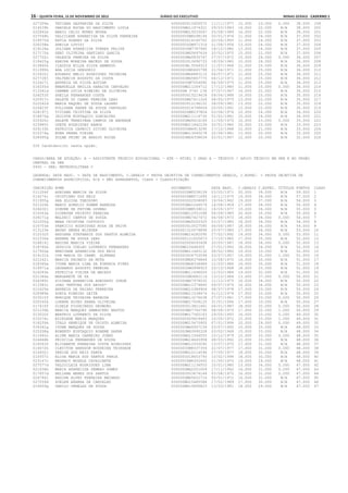 16 – quinta-feira, 15 de Novembro de 2012	Diário do Executivo	Minas Gerais - Caderno 1
027309a TATIANA GASPARINA DA SILVA 0000000010450572 11/11/1977 15.000 23.000 0.000 38.000 199
014539h DANIELA ROCHA DO NASCIMENTO LOYLA 000000MG11974321 29/03/1983 16.000 22.000 N/A 38.000 200
022842e MARIO CELIO NUNES MOURA 000000MG15033067 25/08/1989 16.000 22.000 N/A 38.000 201
027548h VALCILENE APARECIDA DA SILVA FERREIRA 00000000M8298194 20/01/1976 11.000 26.000 N/A 37.000 202
019575d KATIA SOARES DA SILVA 0000000016160702 20/06/1993 11.000 26.000 N/A 37.000 203
026258e SHEILA LOVISI 000000000M971314 21/08/1956 13.000 24.000 N/A 37.000 204
019128a JULIANA APARECIDA TORRES FELIPE 00000000M7787965 18/10/1980 13.000 24.000 N/A 37.000 205
017175k GENI OLIVEIRA SANTIAGO GARCIA 0000000MG5697634 20/02/1970 15.000 22.000 N/A 37.000 206
027702c VALESCA PEREIRA DA SILVA 0000000MG5835767 27/07/1972 10.000 26.000 0.000 36.000 207
019425g KARINA MOREIRA MACEDO DE SOUZA 0000000010690733 18/09/1980 10.000 26.000 N/A 36.000 208
013840k CLAUDIA NILZA SILVA HAMMOUD 0000000M.5569323 11/07/1968 11.000 25.000 N/A 36.000 209
011995h ANA LUCIA GREGORIO 00000000M5665799 21/04/1971 11.000 25.000 N/A 36.000 210
015420j EDUARDO EMLIO RODRIGUES TEIXEIRA 0000000MG4883110 06/07/1971 11.000 25.000 N/A 36.000 211
027728j VALTERCIR AUGUSTO DA COSTA 0000000MG5867775 04/12/1971 11.000 25.000 N/A 36.000 212
012427i ANDREIA DA SILVA AGUIAR 00000000M7054080 04/09/1975 11.000 25.000 N/A 36.000 213
016255d EMANUELLE EMILIA SARAIVA CARVALHO 000000MG11249712 17/12/1980 11.000 25.000 0.000 36.000 214
013341d CARMEM LUCIA RIBEIRO DE OLIVEIRA 000000M 3740 136 07/07/1967 14.000 22.000 N/A 36.000 215
026253f SHEILA FERNANDES COSTA 0000000015219418 09/04/1988 10.000 25.000 N/A 35.000 216
025917c SALETE DO CARMO PEREIRA LEAO 0000000MG7411326 08/05/1975 13.000 22.000 N/A 35.000 217
022542d MARIA RAQUEL DE SOUZA LAZARO 0000000012196152 28/09/1981 13.000 22.000 N/A 35.000 218
024423f POLLYANA KAREN DE SOUZA CARVALHO 0000000014768654 20/05/1991 13.000 22.000 N/A 35.000 219
028197j VIVIANE CRISTINA DA SILVA 00000000M8237804 03/08/1976 10.000 24.000 N/A 34.000 220
018470g JAILTON EUSTAQUIO GONCALVES 000000MG11116730 01/02/1981 10.000 24.000 N/A 34.000 221
025920c SALETE TEREZINHA CAMPOS DE ANDRADE 0000000MG5616169 11/09/1970 10.000 23.000 0.000 33.000 222
023985j ODETE RODRIGUES RAMOS 000000MG11662234 20/01/1980 10.000 23.000 N/A 33.000 223
024133h PATRICIA CAPECCI DIVINO OLIVEIRA 00000000M4913290 17/12/1968 12.000 21.000 N/A 33.000 224
015374g EDNA PENHA VIEIRA 000000MG13040278 22/04/1981 13.000 20.000 N/A 33.000 225
028495g ZULMA PRIMO DE ARAUJO ROCHA 0000000MG4358634 03/01/1967 12.000 20.000 N/A 32.000 226
226 Candidato(s) nesta opção.
CARGO/ÁREA DE ATUAÇÃO: A - ASSISTENTE TÉCNICO EDUCACIONAL - ATE - NÍVEL I GRAU A - TÉCNICO / APOIO TÉCNICO EM SRE E NO ÓRGÃO
CENTRAL DA SEE
0400 - SRE: METROPOLITANA C
LEGENDA: DATA NASC. = DATA DE NASCIMENTO, C.GERAIS = PROVA OBJETIVA DE CONHECIMENTOS GERAIS, C.ESPEC. = PROVA OBJETIVA DE
CONHECIMENTOS ESPECÍFICOS, N/A = NÃO APRESENTOU, CLASS = CLASSIFICAÇÃO
INSCRIÇÃO NOME DOCUMENTO DATA NASC. C.GERAIS C.ESPEC. TÍTULOS PONTOS CLASS
011204f ADRIANA MARCIA DA SILVA 00000000M5538159 03/05/1971 20.000 39.000 N/A 59.000 1
014274i CRISTIANO DOS REIS 00000000M6071690 16/11/1975 19.000 38.000 N/A 57.000 2
011955g ANA ELOISA THEODORO 0000000002508083 19/04/1962 19.000 37.000 N/A 56.000 3
021325b MARCO AURELIO HOMEM BARBOSA 0000000MG1246574 14/08/1959 17.000 38.000 N/A 55.000 4
026630j SIMONE DE FATIMA GUSMAO 00000000M8539012 14/05/1977 19.000 36.000 N/A 55.000 5
015063a DIONATAN PEIXOTO PEREIRA 000000MG12551068 06/09/1985 20.000 35.000 N/A 55.000 6
028271g WALDECI CAMPOS DE SOUZA 0000000MG7427472 04/08/1973 18.000 36.000 0.000 54.000 7
021000g MARA CRISTINA CUSTODIO 0000000MG5050305 03/07/1980 18.000 36.000 N/A 54.000 8
016703e FABRICIO RODRIGUES ROSA DE PAIVA 0000000010527585 06/06/1987 18.000 36.000 N/A 54.000 9
013123e BRUNO NERES WLINGER 0000001310576858 20/07/1985 17.000 36.000 N/A 53.000 10
012532f ANDYARA STEPHANIE DOS SANTOS ALMEIDA 000000MG16282090 27/02/1992 19.000 34.000 0.000 53.000 11
012330e ANDREA DE SOUZA LEAO 0000000121000673 17/10/1985 17.000 35.000 N/A 52.000 12
024814j REGINA MARCIA VIEIRA 0000000004093408 20/05/1967 18.000 34.000 0.000 52.000 13
018760e JESSICA COELHO LOURENCO FERNANDES 00000MG15648305 27/01/1993 18.000 34.000 N/A 52.000 14
017902e HENIVANE APARECIDA DOS REIS 000000MG11445132 08/02/1980 19.000 33.000 N/A 52.000 15
014101k COR MARIA DO CARMO ALFENAS 0000000004753599 23/07/1967 19.000 32.000 1.000 52.000 16
021242i MARCIA PACHECO DA MOTA 0000000MG4376864 10/08/1970 16.000 35.000 N/A 51.000 17
018340e IVONE MARIA LIMA DA FONSECA PIRES 0000000MG8338489 12/03/1986 16.000 35.000 N/A 51.000 18
019971a LEONARDO AUGUSTO PEREIRA 00000000M3998923 20/10/1968 18.000 33.000 N/A 51.000 19
024283e PATRICIA VIEIRA DE MACEDO 000000MG11496004 12/03/1984 19.000 32.000 N/A 51.000 20
021364a MARGARETE DE SA 00000000M3682114 13/10/1964 13.000 37.000 0.000 50.000 21
026389i SILVANA APARECIDA ADEODATO JORGE 0000000MG7978535 11/12/1975 16.000 34.000 N/A 50.000 22
013383i JOAO VENTURA DOS ANJOS* 000000MG12374845 09/07/1979 16.000 34.000 N/A 50.000 23
012425e ANDREIA DA PAIXAO FERREIRA 000000MG10389904 08/07/1978 17.000 33.000 N/A 50.000 24
026989k SONIA RIBEIRO LEITE 000000MG11538474 01/12/1979 17.000 33.000 N/A 50.000 25
023515f MONIQUE TEIXEIRA BARBOSA 000000MG13276638 27/07/1981 17.000 33.000 0.000 50.000 26
020240k LORENA ALVES SERRA OLIVEIRA 000000MG17008125 31/01/1994 17.000 33.000 N/A 50.000 27
017410f GISELE FIGUEIREDO DRUMOND 0000000013821461 06/01/1987 18.000 32.000 0.000 50.000 28
021230b MARCIA MARQUES DAMASCENO BASTOS 0000000MG7740790 08/08/1975 17.000 32.000 1.000 50.000 29
013020f BEATRIZ LOURENCO DA SILVA 000000MG17365163 29/05/1993 16.000 33.000 0.000 49.000 30
015274c EDIRLENE MARIA MARQUES 0000000005629483 10/05/1972 15.000 33.000 1.000 49.000 31
018259k ITALO HENRIQUE DE CRISTO ALMEIDA 000000MG15670905 07/01/1994 20.000 29.000 0.000 49.000 32
018341g IVONE MARQUES DE SOUZA 0000000MG5067159 23/07/1965 15.000 33.000 N/A 48.000 33
025208g ROBERTO EUSTAQUIO NOHEME SAFAR 0000000MG3990328 03/02/1968 15.000 33.000 N/A 48.000 34
011693c ALINE MARIA CARNEIRO JUNHO 000000MG11564555 10/12/1979 15.000 33.000 0.000 48.000 35
024466b PRISCILA FERNANDES DE SOUZA 000000MG16645958 08/03/1992 15.000 33.000 N/A 48.000 36
016063f ELIZABETE FERREIRA COSTA RODRIGUES 000000MG12550092 13/07/1970 17.000 31.000 N/A 48.000 37
014072h CLEVITON HANDSON NOGUEIRA TRINDADE 00000000M8337354 22/07/1977 17.000 31.000 0.000 48.000 38
014932j DENISE DOS REIS PANTA 000000MG10114596 27/05/1977 18.000 30.000 N/A 48.000 39
015937c ELISA MARIA DOS SANTOS FARIA 0000000018653793 10/02/1994 18.000 30.000 N/A 48.000 40
023147c MAURACY MOSELE CAVALCANTE 00000000M4352450 21/05/1970 19.000 29.000 N/A 48.000 41
027577d VALDICLEIA RODRIGUES LIMA 000000MG11136503 10/01/1980 13.000 34.000 0.000 47.000 42
021636h MARIA APARECIDA SEMEAO GOMES 0000000MG2551009 17/11/1962 16.000 31.000 0.000 47.000 43
017857d HELIANE NERES DOS SANTOS 0000000003674144 03/08/1970 16.000 31.000 0.000 47.000 44
024764j REGINA ALVES FERREIRA MACHADO 0000000MG5622714 05/01/1972 16.000 31.000 N/A 47.000 45
027059d SUELEN ARANHA DE CARVALHO 000000MG10485586 17/02/1989 17.000 30.000 N/A 47.000 46
014659g DANILO ORNELAS DE SOUZA 000000MG10890823 13/03/1981 18.000 29.000 N/A 47.000 47
 
