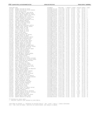 Anexo educação 2012-11-15