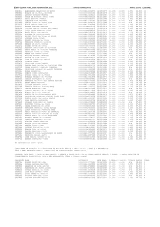 Anexo educação 2012-11-15