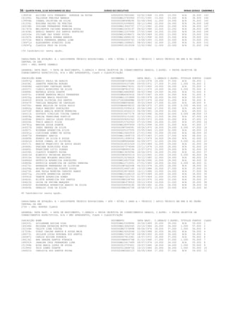 56 – quinta-feira, 15 de Novembro de 2012	Diário do Executivo	Minas Gerais - Caderno 1
138953b ALCIDES LUIZ FERNANDO GONZAGA DA ROCHA 0000000015802482 03/02/1988 13.000 23.000 N/A 36.000 143
141599c TALISSON FREITAS BARROS 000000MG15783964 07/01/1991 13.000 23.000 N/A 36.000 144
139956b IZABEL CRISTINA DA SILVA 00000000M5498095 02/09/1966 11.000 24.000 N/A 35.000 145
141339j ROSIMAR GALVAO DE FREITAS 0000000014399602 06/12/1984 10.000 24.000 N/A 34.000 146
140108h JOSIANE FERNANDES PEREIRA 000000MG13543757 27/11/1982 12.000 22.000 N/A 34.000 147
141787d WELINGTON CACIANO BARBOSA SOUZA 000000MG10430197 06/02/1988 12.000 22.000 N/A 34.000 148
141436h SERGIO RENATO DOS SANTOS MONTEIRO 000000MG12257069 27/02/1988 14.000 20.000 N/A 34.000 149
140163e JULIANE DAS DORES SOUZA 000000MG16398671 06/05/1989 10.000 23.000 N/A 33.000 150
141047h NUBIA MARIA HUEBRA BARROS 000000MG16486129 14/01/1994 10.000 23.000 N/A 33.000 151
140721b MARIA FERNANDA AMARAL LIMA 0000000000055743 14/08/1993 13.000 20.000 N/A 33.000 152
138971d ALESSANDRO SCHETINI DIAS 000000MG11588421 08/03/1982 10.000 21.000 N/A 31.000 153
139287g CLAUDIA PEGO DA SILVA 0000098013010558 12/02/1982 11.000 20.000 N/A 31.000 154
154 Candidato(s) nesta opção.
CARGO/ÁREA DE ATUAÇÃO: A - ASSISTENTE TÉCNICO EDUCACIONAL - ATE - NÍVEL I GRAU A - TÉCNICO / APOIO TÉCNICO EM SRE E NO ÓRGÃO
CENTRAL DA SEE
2600 - SRE: MONTE CARMELO
LEGENDA: DATA NASC. = DATA DE NASCIMENTO, C.GERAIS = PROVA OBJETIVA DE CONHECIMENTOS GERAIS, C.ESPEC. = PROVA OBJETIVA DE
CONHECIMENTOS ESPECÍFICOS, N/A = NÃO APRESENTOU, CLASS = CLASSIFICAÇÃO
INSCRIÇÃO NOME DOCUMENTO DATA NASC. C.GERAIS C.ESPEC. TÍTULOS PONTOS CLASS
144957g SERGIO PAULO DE ARAUJO 00000000M7039809 12/02/1978 19.000 37.000 N/A 56.000 1
144538i JANETTE PEREIRA BORGES 0000000005107385 09/05/1972 17.000 37.000 1.000 55.000 2
144608d LAUDICENO CARVALHO NAVES 00000000M4579201 20/07/1965 19.000 36.000 N/A 55.000 3
144337j CLEBIO RODRIGUES DA SILVA 00000000M7823702 04/11/1975 19.000 36.000 0.000 55.000 4
144888c RAFAELA SOUZA DUARTE 000000MG14860845 06/02/1988 19.000 34.000 N/A 53.000 5
144972c SIMONE BARBOSA MELLO FERNANDES 0000000MG4563416 09/07/1967 19.000 32.000 N/A 51.000 6
144232g ADRIANA MARIA FAUSTINO 000000MG11223884 01/08/1978 16.000 34.000 N/A 50.000 7
144402f EDSON OLIVEIRA DOS SANTOS 00010718208SSPMG 03/07/1979 19.000 31.000 N/A 50.000 8
145047f VANILDA MARQUES DE CARVALHO 00000000M8058492 30/03/1969 17.000 32.000 N/A 49.000 9
144700c MARA HELOIZA DE SOUZA ASSIS 0000000MG6838533 28/08/1972 17.000 32.000 0.000 49.000 10
144862g PABLO WANIERY GONCALVES 0000000015395416 20/04/1990 17.000 32.000 N/A 49.000 11
144724f MARIA AMELIA MUNDIM FERREIRA 0000000016542213 06/09/1991 19.000 30.000 N/A 49.000 12
144511k GUSTAVO VIRGILHO VIEIRA CAMPOS 0000000016477178 28/02/1990 16.000 32.000 0.000 48.000 13
144859g ONEIDA TEREZINHA GONTIJO 0000000000131083 21/10/1961 13.000 34.000 N/A 47.000 14
144956e SERGIO DANILO LELES GOULART 0000000009052363 25/05/1973 15.000 32.000 N/A 47.000 15
145020h THAIS ABADIO SILVA 0000000015702543 07/10/1990 16.000 31.000 N/A 47.000 16
144781g MARINA SOUZA DUARTE 000000MG18097854 19/01/1994 16.000 31.000 N/A 47.000 17
144527d IRENI MENDES DA SILVA 00000000M7546081 09/04/1975 18.000 29.000 0.000 47.000 18
144927i ROSEMAR APARECIDA SILVA 0000000005107555 23/05/1969 13.000 32.000 N/A 45.000 19
144341a CLEIDIANE GOMES DE SOUZA 000000MG15642919 27/01/1992 15.000 29.000 N/A 44.000 20
144477d FERNANDO GARCIA 000000MG11888719 05/07/1983 17.000 27.000 N/A 44.000 21
144489k FRANCO DA SILVA E SOUZA 0000000011499316 08/11/1979 14.000 28.000 N/A 42.000 22
144401d EDSON ISMAEL DE OLIVEIRA 00000000M9064668 02/09/1977 12.000 29.000 0.000 41.000 23
144717i MARCOS FRANCISCO DE ASSIS SALES 0000000014531524 11/03/1989 12.000 29.000 N/A 41.000 24
144468c FABIANA RODRIGUES ROSA 0000000007374084 23/11/1974 13.000 28.000 N/A 41.000 25
144485c FRANCIENE LUCIO SOARES 00000000M6963166 12/07/1972 15.000 26.000 N/A 41.000 26
144336h CLAUDIO ROBERTO ROCHA 000000MG13635596 26/04/1970 16.000 25.000 N/A 41.000 27
144415d ELENISIO TEIXEIRA BASTOS 00000000M3455514 03/12/1965 11.000 29.000 0.000 40.000 28
145010e TATIANE WOLBERG BROZINGA 0000000015236628 30/12/1985 12.000 28.000 N/A 40.000 29
144866d PATRICIA APARECIDA GONCALVES 000000MG16937558 06/06/1990 12.000 28.000 N/A 40.000 30
144865b PATRICIA APARECIDA DE CASTRO PEREIRA 000000MG12715931 27/01/1985 14.000 26.000 0.000 40.000 31
144275c ANDERSON FERNANDES DE OLIVEIRA 00000000M7662498 04/03/1974 10.000 28.000 N/A 38.000 32
144294g ARIENA CAROLINA DUARTE SOUZA 0000000014967180 13/10/1988 10.000 27.000 N/A 37.000 33
144272h ANA PAULA MOREIRA CARDOSO RAMOS 0000000018076920 16/11/1986 13.000 24.000 N/A 37.000 34
144571g JULIETE APARECIDA DACRUZ 000000MG15168219 22/07/1989 10.000 26.000 N/A 36.000 35
145041e VANETE APARECIDA GOMES 000000MG07201703 01/07/1969 11.000 25.000 N/A 36.000 36
144426i ELIETE APARECIDA DOS SANTOS 00000000M5338784 26/10/1970 13.000 22.000 N/A 35.000 37
144623k LEIDA DE FATIMA MARQUES 00000000M1578916 09/12/1959 14.000 21.000 N/A 35.000 38
144920f ROSANGELA APARECIDA ABADIO DA SILVA 0000000004959185 24/09/1962 10.000 24.000 N/A 34.000 39
144493b GERALDO JOSE DA SILVA 00000000M6242708 18/08/1972 13.000 20.000 N/A 33.000 40
40 Candidato(s) nesta opção.
CARGO/ÁREA DE ATUAÇÃO: A - ASSISTENTE TÉCNICO EDUCACIONAL - ATE - NÍVEL I GRAU A - TÉCNICO / APOIO TÉCNICO EM SRE E NO ÓRGÃO
CENTRAL DA SEE
2700 - SRE: MONTES CLAROS
LEGENDA: DATA NASC. = DATA DE NASCIMENTO, C.GERAIS = PROVA OBJETIVA DE CONHECIMENTOS GERAIS, C.ESPEC. = PROVA OBJETIVA DE
CONHECIMENTOS ESPECÍFICOS, N/A = NÃO APRESENTOU, CLASS = CLASSIFICAÇÃO
INSCRIÇÃO NOME DOCUMENTO DATA NASC. C.GERAIS C.ESPEC. TÍTULOS PONTOS CLASS
148203i GUILHERME AGUIAR DIAS 000000MG15308886 30/04/1989 20.000 39.000 N/A 59.000 1
149188k KRISHNA KATARINE MOTTA MATOS CAMPOS 000000MG13082065 20/10/1984 20.000 36.000 1.000 57.000 2
152149e VALDIR LIMA VIEIRA 0000000MG7376898 08/04/1976 18.000 37.000 1.000 56.000 3
147208c DIEGO CARJAN SANTOS E SOUZA MAIA 000000MG14263048 11/06/1988 20.000 36.000 N/A 56.000 4
148573i JAILSON LUCAS NORONHA DOS SANTOS 000000MG17250759 09/08/1993 20.000 36.000 N/A 56.000 5
146587j CARLOS EDIVAN FONSECA 0000000007613381 14/07/1972 18.000 37.000 N/A 55.000 6
146136j ANA DEBORA SANTOS FONSECA 00000000M6843788 21/12/1968 17.000 37.000 1.000 55.000 7
148591k JANAINA CRUZ FERNANDES LIMA 000000MG10417489 06/07/1974 19.000 36.000 N/A 55.000 8
151394b ROSA MARIA LOPES DE SOUSA 0000000010797601 29/07/1980 18.000 36.000 1.000 55.000 9
151995f TAIS GOMES DUARTE 0000000012888726 16/10/1984 20.000 34.000 1.000 55.000 10
146601k CARLUCIA DOS SANTOS ROCHA 00000000M3382123 09/06/1964 17.000 37.000 N/A 54.000 11
 
