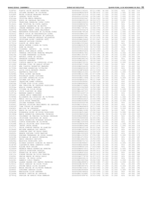 Minas Gerais - Caderno 1	Diário do Executivo	 quinta-feira, 15 de Novembro de 2012 – 93
016974c FLAVIA LEITE DELFINO FERREIRA 0000000011160201 02/11/1985 18.000 33.000 N/A 51.000 114
020515b LUCIANA PACHECO DA SILVEIRA 00000000M5453839 31/08/1970 17.000 33.000 1.000 51.000 115
016368f ERIKA GISELLE MAGALHES PESSOA 0000000MG7321216 10/02/1980 17.000 33.000 1.000 51.000 116
019874c LEANDRO TELES ROCHA 0000000012530349 12/06/1983 17.000 33.000 1.000 51.000 117
014334a CRISTINA MARIA MARQUES 0000000000620447 30/06/1955 19.000 32.000 0.000 51.000 118
025308k RONIX DE CARVALHO BATISTA 00000000M5052128 28/03/1970 19.000 32.000 0.000 51.000 119
027432k TEREZINHA FERREIRA LOPES PINTO 0000000MG5049533 31/08/1970 19.000 32.000 N/A 51.000 120
011922c ANA CRISTINA DA COSTA SANTOS 00000000M9054762 26/09/1976 19.000 32.000 N/A 51.000 121
019812c LAUDEIR APARECIDA DE BRITTO 0000000MG9029277 13/05/1977 19.000 32.000 N/A 51.000 122
018861k JOELMA FERNANDA DIAS DOS SANTOS 000000MG17387951 10/08/1992 19.000 32.000 N/A 51.000 123
028277h WALDEREZ TANOS JORGE MALDONADO 0000000000554276 13/02/1954 18.000 32.000 1.000 51.000 124
021388d MARGARETH RODRIGUES DE OLIVEIRA PIRES 00000000M1785160 01/11/1962 18.000 32.000 1.000 51.000 125
022433j MARIA LUCIA DE VASCONCELLOS LOPES 000000000M921267 13/01/1957 20.000 31.000 0.000 51.000 126
024360h PAULO ROBERTO MONTEIRO DE CARVALHO 0000000058039306 14/04/1962 19.000 31.000 1.000 51.000 127
019224h JULIANA PINHEIRO MORGADO PELLEGRINO 0000000MG8257881 01/12/1976 20.000 30.000 1.000 51.000 128
014146k CRISTIANE ALVES CORDEIRO HOTT 00000000M4158409 21/01/1967 14.000 36.000 0.000 50.000 129
017245f GERALDO ADILSON VIEIRA 0000000003938007 03/11/1966 15.000 35.000 N/A 50.000 130
017521d GLAUCE DE JESUS MELO 000000MG12353465 16/08/1984 15.000 35.000 N/A 50.000 131
024290b PAULA ANDREA LISBOA DA COSTA 0000000MG3529130 23/03/1964 14.000 35.000 1.000 50.000 132
011074h ADNA DA PAIXAO 0000000005576190 30/10/1968 16.000 34.000 N/A 50.000 133
015056d DIOGENES ANTONIO DA SILVA 0000000005014646 20/01/1969 16.000 34.000 0.000 50.000 134
022345b MARIA JOSE ARAUJO SOUZA 00000000M5455635 01/05/1969 16.000 34.000 N/A 50.000 135
027502f THEREZA CHRISTINA PEREIRA MARQUES 00000000M3617601 13/05/1971 16.000 34.000 0.000 50.000 136
028219e VIVIANE FERNANDES OLIVEIRA 000000MG11455787 27/03/1981 16.000 34.000 0.000 50.000 137
012739f ANTONIO JORGE DE SOUZA 0000000002654071 21/02/1968 15.000 34.000 1.000 50.000 138
026213e SERGESON ALFREDO DELGADO 0000000MG3483743 03/08/1964 17.000 33.000 N/A 50.000 139
017568h GLAUCUS VARAGNAT 00000000M2369717 16/10/1964 17.000 33.000 0.000 50.000 140
013792d CLAUDIA MARCIA DA CONCEICAO SILVA 0000000MG3755722 09/06/1966 17.000 33.000 0.000 50.000 141
011266f ADRIANA VIDAL DE ARAUJO ATTONI 00000000M3777646 19/11/1966 17.000 33.000 N/A 50.000 142
011915f ANA CLAUDIA SEGANTINI MARQUES 0000000MG5564593 16/06/1971 17.000 33.000 N/A 50.000 143
017256k GERCIMAR APARECIDA VICTALINO 0000000MG6356149 14/01/1973 17.000 33.000 N/A 50.000 144
020376c LUCIA LUZIA MUDESTO PASSOS 000000000M762669 25/11/1956 16.000 33.000 1.000 50.000 145
012251i ANATERCIA RADICCHI 0000000MG2151503 11/09/1957 16.000 33.000 1.000 50.000 146
019296k JUNIA GIORNI ABIJAUDE 0000000MG1013380 21/07/1958 18.000 32.000 N/A 50.000 147
025258k ROGINALDO ALVES COUTINHO 00000000M1253448 16/06/1961 18.000 32.000 N/A 50.000 148
020776h LUCIVANI APARECIDA SILVA 00000000M4113946 18/11/1967 18.000 32.000 0.000 50.000 149
020708b LUCIMAR DOS REIS LOBO 00000000M4241217 08/11/1968 18.000 32.000 N/A 50.000 150
018685f JAQUELINE GOMES FONSECA 0000000006394947 11/08/1974 18.000 32.000 N/A 50.000 151
028226b VIVIANE KIND SILVA LOPES 0000000MG6084247 07/04/1978 18.000 32.000 N/A 50.000 152
011865f ANA CAROLINA DE CARVALHO RODRIGUES 000000MG10734682 15/02/1981 18.000 32.000 N/A 50.000 153
023506e MONICA SOARES PEREIRA 0000000012943969 14/06/1983 18.000 32.000 N/A 50.000 154
028206g VIVIANE DA SILVA ROCHA 000000MG13437652 18/09/1986 18.000 32.000 0.000 50.000 155
019047a JOYCE CLARINDO DE SENA 000000MG12837227 09/02/1991 18.000 32.000 0.000 50.000 156
012972a BARBARA AMANCIO SOARES 0000000016245719 20/12/1992 19.000 31.000 N/A 50.000 157
020245j LORENA EMILY DAMASCENO 0000000016176461 01/04/1993 19.000 31.000 N/A 50.000 158
015958k ELISABETH DA CONCEICAO DE OLIVEIRA 00000000M2508632 08/01/1962 18.000 31.000 1.000 50.000 159
021703h MARIA CECILIA VILLACA LIMA 0000000MG4026525 23/09/1969 18.000 31.000 1.000 50.000 160
020388j LUCIA ROCHA FERREIRA 0000000MG3509850 12/12/1965 20.000 30.000 0.000 50.000 161
020589i LUCIANO MIRANDA COSTA 0000000005005764 10/05/1972 20.000 30.000 N/A 50.000 162
014560j DANIELE CRISTINA NASCIMENTO DE CARVALHO 000000MG15183012 17/12/1992 20.000 30.000 N/A 50.000 163
018024f ILMA COELHO DE ALENCAR 00000000MG496839 18/11/1950 16.000 33.000 0.000 49.000 164
024545i RACILVA DE CARVALHO 00000000M4091019 03/02/1966 12.000 37.000 0.000 49.000 165
021837g MARIA DA LUZ CARVALHO SANTOS 00000000M4214390 29/04/1965 13.000 36.000 N/A 49.000 166
025418g ROSANGELA ALVES DE SOUZA RODRIGUES 00000000M2510685 27/02/1960 14.000 35.000 0.000 49.000 167
021580g MARIA APARECIDA GONCALVES CRUZEIRO 00000000M4529348 01/05/1966 14.000 35.000 0.000 49.000 168
015151i DULCEMARY DE FREITAS OLIVEIRA CARVALHO 0000000MG4399895 27/11/1970 14.000 35.000 N/A 49.000 169
014169a CRISTIANE CASSIMIRO DE JESUS 0000000008909364 02/09/1981 14.000 35.000 N/A 49.000 170
013216a CARLA APARECIDA TRINDADE AUGUSTO 000000MG13201806 09/05/1983 14.000 35.000 N/A 49.000 171
013645b CINTIA RODRIGUES DE OLIVEIRA 000000MG13291406 30/11/1984 14.000 35.000 N/A 49.000 172
016268b EMILIA CRISTINA SAUD RODRIGUEZ 00000000M4082946 07/03/1973 13.000 35.000 1.000 49.000 173
018654f JANYNY FROTA ANDRE 00000000M9033684 24/01/1978 13.000 35.000 1.000 49.000 174
011777i DALVA FURBINO BRETAS DE ALMEIDA* 00000000M2097158 05/01/1963 15.000 34.000 N/A 49.000 175
012868f ARILENE BARBOSA DOS SANTOS 0000000MG7289844 24/05/1974 15.000 34.000 N/A 49.000 176
020260f LORRAINE GRAY DE PAULA FABRI 0000000MG8602653 12/02/1979 15.000 34.000 N/A 49.000 177
024900c RENATA ADRIANA COSTA MARTINS 000000MG10022630 26/05/1980 15.000 34.000 N/A 49.000 178
016592k FABIANA FERNANDES DE SOUZA SOARES 000000MG12353932 27/09/1981 15.000 34.000 0.000 49.000 179
023239h MICHAELLE DE ARAUJO FERREIRA 000000MG16715650 05/12/1992 15.000 34.000 N/A 49.000 180
014896j DENIS GREGORIO BATISTA 000000MG14802591 15/09/1993 15.000 34.000 N/A 49.000 181
028296a WALKIRIA RODRIGUES LEVY 00000000M3751703 10/02/1965 16.000 33.000 N/A 49.000 182
025080g RICARDO AUGUSTO RIBEIRO DE ARAUJO 00000000M3998457 21/08/1968 16.000 33.000 0.000 49.000 183
013678f CLAUDENICE MARA CAMARGOS SIANO 0000000MG4108508 12/01/1969 16.000 33.000 N/A 49.000 184
015560d ELAINE NAIR XAVIER 00000000M5057335 17/03/1969 16.000 33.000 N/A 49.000 185
012464d ANDREIA MARIA APARECIDA PEREIRA 0000000MG6075515 06/01/1972 16.000 33.000 0.000 49.000 186
020022a LETUCIA RODRIGUES BODOLAY 0000000MG6305649 04/06/1972 16.000 33.000 0.000 49.000 187
012763c APARECIDA DE ASSIS MARTINS 00000000M5670205 05/11/1973 16.000 33.000 N/A 49.000 188
026713c SIMONE REGINA DA SILVA PEREIRA 0000000MG6068305 08/05/1974 16.000 33.000 N/A 49.000 189
014954i DENISE MARTA DE PAULA ASSIS 0000000MG7778758 02/07/1975 16.000 33.000 N/A 49.000 190
024031k OSEIAS DE PAULO LUCAS 0000000MG6096132 23/09/1975 16.000 33.000 N/A 49.000 191
014436i DAMARIS LYRIO FRANCA 000000MG10603566 09/04/1980 16.000 33.000 0.000 49.000 192
019859g LAZARA NAZARE DOS SANTOS FERREIRA 0000000MG2889672 19/08/1960 17.000 32.000 0.000 49.000 193
013531i CELIO CANDIDO DA SILVA FILHO 00000000M1363787 27/10/1960 17.000 32.000 N/A 49.000 194
016731j FATIMA MARIA SILVA CAIXETA 0000000MG3647472 05/04/1962 17.000 32.000 0.000 49.000 195
020940f MAGDA REGINA DE OLIVEIRA RAMALHO 00000000M2150617 07/05/1962 17.000 32.000 N/A 49.000 196
020849i LURDIMEA CARDOSO SILVA 0000000MG3404806 23/05/1964 17.000 32.000 0.000 49.000 197
022666k MARIELSON SILVA SANTANA 0000000682388432 17/09/1978 17.000 32.000 N/A 49.000 198
012409g ANDREIA CANDIDA DE CARVALHO 000000MG11629881 11/03/1993 17.000 32.000 N/A 49.000 199
027931g VANILDA DE ARAUJO ROLA RAMALHO 0000000001698741 16/03/1958 18.000 31.000 N/A 49.000 200
 