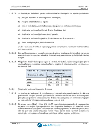 Data de emissão: 07/08/2015 IS nº 153-109
Revisão A
Origem: SIA 12/101
5.3.1.2.3 As sinalizações horizontais que necessitam de bordas de cor preta são aquelas que indicam:
a) posições de espera de pista de pouso e decolagem;
b) posições intermediárias de espera;
c) eixo de pista de táxi, sobretudo em caso de operações em baixa visibilidade;
d) sinalização horizontal melhorada de eixo de pista de táxi;
e) sinalização horizontal de instrução obrigatória;
f) sinalização horizontal de posição de estacionamento de aeronaves; e
g) linhas de segurança de pátio de aeronaves.
NOTA – Em caso de linha de segurança pintada de vermelho, o contraste pode ser obtido
com a cor branca.
5.3.1.2.4 Em aeródromos onde as operações ocorram à noite, a sinalização horizontal do pavimento
deve ser feita com materiais reflexivos desenvolvidos para aumentar a visibilidade da sina-
lização.
5.3.1.2.5 O operador de aeródromo pode seguir a Tabela 5.3.1-2 abaixo como um guia para prover
sinalizações com contraste e material reflexivo no pátio de estacionamento e em interseções
de pistas de táxi.
Tabela 5.3.1-2 - Aumento da conspicuidade e refletividade
Densidade de tráfego
Configuração
Básica Simples Complexa
Baixa NÃO NÃO SIM
Média NÃO SIM SIM
Alta SIM SIM SIM
5.3.1.3 Sinalização horizontal de posição de espera
5.3.1.3.1 As sinalizações horizontais de posição de espera são aplicadas para várias situações. Os pro-
pósitos delas são para prevenir que aeronaves e veículos entrem em áreas definidas para a
proteção das operações associadas à pista de pouso e decolagem e aos auxílios à navegação,
ou para controlar o tráfego em interseções de pistas de táxi.
5.3.1.3.2 De acordo com o RBAC 154 e a ICA 100-37, o propósito de uma posição de espera de pista
de pouso e decolagem é proteger (1) uma pista de pouso e decolagem, (2) superfície limita-
dora de obstáculos ou (3) área crítica/sensível de um equipamento de aproximação de preci-
são, na qual uma aeronave taxiando ou um veículo devem parar e esperar, a menos que
autorizados a prosseguir pelo órgão de controle de tráfego aéreo do aeródromo.
 