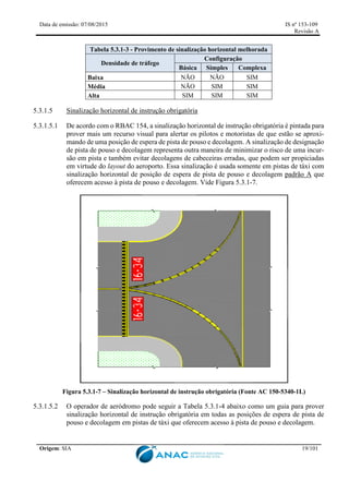 Data de emissão: 07/08/2015 IS nº 153-109
Revisão A
Origem: SIA 19/101
Tabela 5.3.1-3 - Provimento de sinalização horizontal melhorada
Densidade de tráfego
Configuração
Básica Simples Complexa
Baixa NÃO NÃO SIM
Média NÃO SIM SIM
Alta SIM SIM SIM
5.3.1.5 Sinalização horizontal de instrução obrigatória
5.3.1.5.1 De acordo com o RBAC 154, a sinalização horizontal de instrução obrigatória é pintada para
prover mais um recurso visual para alertar os pilotos e motoristas de que estão se aproxi-
mando de uma posição de espera de pista de pouso e decolagem. A sinalização de designação
de pista de pouso e decolagem representa outra maneira de minimizar o risco de uma incur-
são em pista e também evitar decolagens de cabeceiras erradas, que podem ser propiciadas
em virtude do layout do aeroporto. Essa sinalização é usada somente em pistas de táxi com
sinalização horizontal de posição de espera de pista de pouso e decolagem padrão A que
oferecem acesso à pista de pouso e decolagem. Vide Figura 5.3.1-7.
Figura 5.3.1-7 – Sinalização horizontal de instrução obrigatória (Fonte AC 150-5340-1L)
5.3.1.5.2 O operador de aeródromo pode seguir a Tabela 5.3.1-4 abaixo como um guia para prover
sinalização horizontal de instrução obrigatória em todas as posições de espera de pista de
pouso e decolagem em pistas de táxi que oferecem acesso à pista de pouso e decolagem.
 