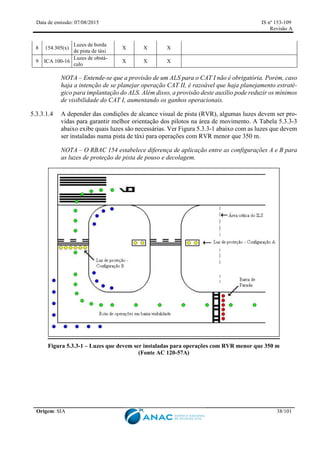 Data de emissão: 07/08/2015 IS nº 153-109
Revisão A
Origem: SIA 38/101
8 154.305(x)
Luzes de borda
de pista de táxi
X X X
9 ICA 100-16
Luzes de obstá-
culo
X X X
NOTA – Entende-se que a provisão de um ALS para o CAT I não é obrigatória. Porém, caso
haja a intenção de se planejar operação CAT II, é razoável que haja planejamento estraté-
gico para implantação do ALS. Além disso, a provisão deste auxílio pode reduzir os mínimos
de visibilidade do CAT I, aumentando os ganhos operacionais.
5.3.3.1.4 A depender das condições de alcance visual de pista (RVR), algumas luzes devem ser pro-
vidas para garantir melhor orientação dos pilotos na área de movimento. A Tabela 5.3.3-3
abaixo exibe quais luzes são necessárias. Ver Figura 5.3.3-1 abaixo com as luzes que devem
ser instaladas numa pista de táxi para operações com RVR menor que 350 m.
NOTA – O RBAC 154 estabelece diferença de aplicação entre as configurações A e B para
as luzes de proteção de pista de pouso e decolagem.
Figura 5.3.3-1 – Luzes que devem ser instaladas para operações com RVR menor que 350 m
(Fonte AC 120-57A)
 