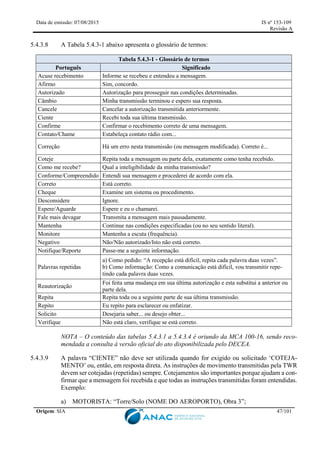 Data de emissão: 07/08/2015 IS nº 153-109
Revisão A
Origem: SIA 47/101
5.4.3.8 A Tabela 5.4.3-1 abaixo apresenta o glossário de termos:
Tabela 5.4.3-1 - Glossário de termos
Português Significado
Acuse recebimento Informe se recebeu e entendeu a mensagem.
Afirmo Sim, concordo.
Autorizado Autorização para prosseguir nas condições determinadas.
Câmbio Minha transmissão terminou e espero sua resposta.
Cancele Cancelar a autorização transmitida anteriormente.
Ciente Recebi toda sua última transmissão.
Confirme Confirmar o recebimento correto de uma mensagem.
Contato/Chame Estabeleça contato rádio com...
Correção Há um erro nesta transmissão (ou mensagem modificada). Correto é...
Coteje Repita toda a mensagem ou parte dela, exatamente como tenha recebido.
Como me recebe? Qual a inteligibilidade da minha transmissão?
Conforme/Compreendido Entendi sua mensagem e procederei de acordo com ela.
Correto Está correto.
Cheque Examine um sistema ou procedimento.
Desconsidere Ignore.
Espere/Aguarde Espere e eu o chamarei.
Fale mais devagar Transmita a mensagem mais pausadamente.
Mantenha Continue nas condições especificadas (ou no seu sentido literal).
Monitore Mantenha a escuta (frequência).
Negativo Não/Não autorizado/Isto não está correto.
Notifique/Reporte Passe-me a seguinte informação.
Palavras repetidas
a) Como pedido: “A recepção está difícil, repita cada palavra duas vezes”.
b) Como informação: Como a comunicação está difícil, vou transmitir repe-
tindo cada palavra duas vezes.
Reautorização
Foi feita uma mudança em sua última autorização e esta substitui a anterior ou
parte dela.
Repita Repita toda ou a seguinte parte de sua última transmissão.
Repito Eu repito para esclarecer ou enfatizar.
Solicito Desejaria saber... ou desejo obter...
Verifique Não está claro, verifique se está correto.
NOTA – O conteúdo das tabelas 5.4.3.1 a 5.4.3.4 é oriundo da MCA 100-16, sendo reco-
mendada a consulta à versão oficial do ato disponibilizada pelo DECEA.
5.4.3.9 A palavra “CIENTE” não deve ser utilizada quando for exigido ou solicitado ‘COTEJA-
MENTO’ ou, então, em resposta direta. As instruções de movimento transmitidas pela TWR
devem ser cotejadas (repetidas) sempre. Cotejamentos são importantes porque ajudam a con-
firmar que a mensagem foi recebida e que todas as instruções transmitidas foram entendidas.
Exemplo:
a) MOTORISTA: “Torre/Solo (NOME DO AEROPORTO), Obra 3”;
 
