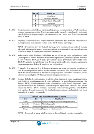 Data de emissão: 07/08/2015 IS nº 153-109
Revisão A
Origem: SIA 50/101
Escala Significado
1 Ininteligível
2 Inteligível por vezes
3 Inteligível com dificuldade
4 Inteligível
5 Perfeitamente inteligível
5.4.3.19 Em aeródromos controlados, a menos que haja acordo operacional com a TWR permitindo
os motoristas cruzarem pistas de táxi sem autorização, instruções e sinalizações horizontais
e verticais devem ser providas para que os motoristas não cruzem pista de táxi sem a autori-
zação da TWR.
5.4.3.20 Enquanto o veículo estiver na área de manobras, o motorista deve monitorar a frequência de
rádio apropriada para manter o contato com a TWR durante todo tempo.
NOTA – O motorista deve ser treinado para operar o equipamento de rádio de maneira
adequada a fim de evitar que as mensagens sejam transmitidas de forma truncada, por não
respeitar o tempo de espera para transmitir a mensagem.
5.4.3.21 Veículos sem rádios devem ser comboiados por um veículo que esteja equipado com rádio.
Quando parte da área de manobras estiver fechada para obras, os veículos podem atravessá-
la sem contatar a TWR, desde que o procedimento esteja previamente coordenado com a
TWR. No entanto, os veículos da obra devem ser comboiados se o percurso demandar o
cruzamento de parte da área de manobras que estiver ativa.
5.4.3.22 O operador de aeródromo deve definir procedimentos a serem seguidos pelos motoristas em
caso de estes se perderem na área de movimento e em caso de falha de comunicação com a
TWR. Se um motorista estiver perdido, ou inseguro quanto à sua exata localização, deverá
informar sua condição à TWR imediatamente e seguir as instruções.
5.4.3.23 Em caso de falha do rádio enquanto o veículo estiver na pista de pouso e decolagem ou na
pista de táxi, o motorista deve sair da pista rapidamente (se possível), com segurança, e in-
formar à TWR a situação por outros meios, tal como um celular. Se não for possível estabe-
lecer a comunicação por outro meio, o motorista pode, depois de ter liberado a pista, virar o
veículo em direção à TWR e começar a fazer sinais com os faróis e aguardar o sinal da TWR
com a pistola de sinais luminosos. Os significados dos sinais da pistola aplicáveis à movi-
mentação de veículos e pessoas são:
Tabela 5.4.3-4 - Significado dos sinais da pistola
Cor Tipo Significado
Verde Intermitente Livre cruzar a pista ou deslocar na pista de táxi
Vermelho Contínuo Mantenha posição
Vermelho Intermitente Afaste-se da pista ou da pista de táxi
Branco Intermitente Regresse ao estacionamento
NOTA – Recomenda-se que a tabela acima seja disponibilizada em todos os veículos.
 