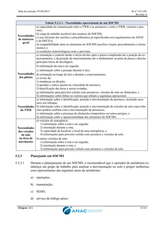 Data de emissão: 07/08/2015 IS nº 153-109
Revisão A
Origem: SIA 8/101
Tabela 5.2.2-1 - Necessidades operacionais de um SOCMS
Necessidades
de natureza
geral
a) capacidade de comunicação entre a TWR e as aeronaves e entre a TWR, veículos e pes-
soas;
b) carga de trabalho aceitável dos usuários do SOCMS;
c) uso eficiente dos auxílios e procedimentos já especificados nos regulamentos da ANAC
e do DECEA;
d) compatibilidade entre os elementos do SOCMS (auxílios visuais, procedimentos e treina-
mento); e
e) condições meteorológicas reais e previstas.
Necessidades
dos pilotos
a) orientação e controle desde o início do táxi após o pouso completado até a posição de es-
tacionamento, e da posição de estacionamento até o alinhamento na pista de pouso e decola-
gem para início da decolagem;
b) informação da rota a ser seguida;
c) informação sobre a posição durante o táxi;
d) orientação ao longo do táxi e durante o estacionamento;
e) avisos de:
1) mudanças na direção;
2) paradas e outros ajustes na velocidade da aeronave;
f) identificação das áreas a serem evitadas;
g) informações para prevenir colisão com aeronaves, veículos de solo ou obstáculos; e
h) informações sobre falhas no sistema que afetam a segurança operacional.
Necessidades
da TWR
a) informação sobre a identificação, posição e movimentação da aeronave, incluindo aero-
nave em reboque;
b) informação sobre a identificação, posição e movimentação de veículos de solo cujos trân-
sitos podem conflitar com a movimentação de aeronaves;
c) informação sobre a presença de obstáculos temporários ou outros perigos; e
d) informação sobre a operacionalidade dos elementos do SOCMS.
Necessidades
dos veículos
de solo
na área de
movimento
a) veículos de emergência:
1) informação sobre a rota a ser seguida;
2) orientação durante a rota;
3) capacidade de localizar o local de uma emergência; e
4) informações para prevenir colisão com aeronave e veículos de solo.
b) outros veículos de solo:
1) informação sobre a rota a ser seguida;
2) orientação durante a rota; e
3) informações para prevenir colisão com aeronave e veículos de solo.
5.2.3 Planejando um SOCMS
5.2.3.1 Durante o planejamento de um SOCMS, é recomendável que o operador de aeródromo es-
tabeleça um grupo de trabalho para analisar a movimentação no solo e propor melhorias,
com representantes das seguintes áreas do aeródromo:
a) operações;
b) manutenção;
c) SGSO;
d) serviço de tráfego aéreo;
 