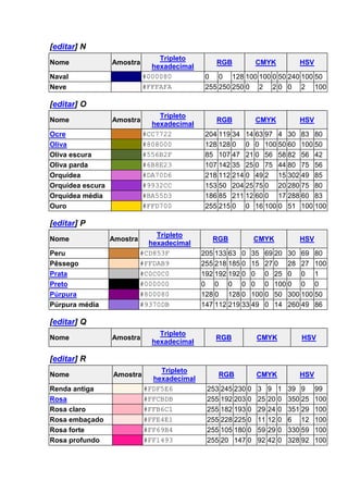 [editar] N 
Nome Amostra 
Tripleto 
hexadecimal 
RGB CMYK HSV 
Naval #000080 0 0 128 100 100 0 50 240 100 50 
Neve #FFFAFA 255 250 250 0 2 2 0 0 2 100 
[editar] O 
Nome Amostra 
Tripleto 
hexadecimal 
RGB CMYK HSV 
Ocre #CC7722 204 119 34 14 63 97 4 30 83 80 
Oliva #808000 128 128 0 0 0 100 50 60 100 50 
Oliva escura #556B2F 85 107 47 21 0 56 58 82 56 42 
Oliva parda #6B8E23 107 142 35 25 0 75 44 80 75 56 
Orquídea #DA70D6 218 112 214 0 49 2 15 302 49 85 
Orquídea escura #9932CC 153 50 204 25 75 0 20 280 75 80 
Orquídea média #BA55D3 186 85 211 12 60 0 17 288 60 83 
Ouro #FFD700 255 215 0 0 16 100 0 51 100 100 
[editar] P 
Nome Amostra 
Tripleto 
hexadecimal 
RGB CMYK HSV 
Peru #CD853F 205 133 63 0 35 69 20 30 69 80 
Pêssego #FFDAB9 255 218 185 0 15 27 0 28 27 100 
Prata #C0C0C0 192 192 192 0 0 0 25 0 0 1 
Preto #000000 0 0 0 0 0 0 100 0 0 0 
Púrpura #800080 128 0 128 0 100 0 50 300 100 50 
Púrpura média #9370DB 147 112 219 33 49 0 14 260 49 86 
[editar] Q 
Nome Amostra 
Tripleto 
hexadecimal 
RGB CMYK HSV 
[editar] R 
Nome Amostra 
Tripleto 
hexadecimal 
RGB CMYK HSV 
Renda antiga #FDF5E6 253 245 230 0 3 9 1 39 9 99 
Rosa #FFCBDB 255 192 203 0 25 20 0 350 25 100 
Rosa claro #FFB6C1 255 182 193 0 29 24 0 351 29 100 
Rosa embaçado #FFE4E1 255 228 225 0 11 12 0 6 12 100 
Rosa forte #FF69B4 255 105 180 0 59 29 0 330 59 100 
Rosa profundo #FF1493 255 20 147 0 92 42 0 328 92 100 
 