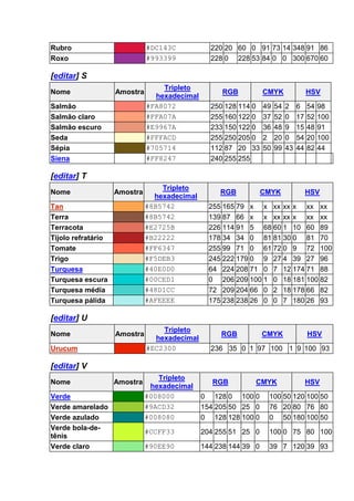 Rubro #DC143C 220 20 60 0 91 73 14 348 91 86 
Roxo #993399 228 0 228 53 84 0 0 300 670 60 
[editar] S 
Nome Amostra 
Tripleto 
hexadecimal 
RGB CMYK HSV 
Salmão #FA8072 250 128 114 0 49 54 2 6 54 98 
Salmão claro #FFA07A 255 160 122 0 37 52 0 17 52 100 
Salmão escuro #E9967A 233 150 122 0 36 48 9 15 48 91 
Seda #FFFACD 255 250 205 0 2 20 0 54 20 100 
Sépia #705714 112 87 20 33 50 99 43 44 82 44 
Siena #FF8247 240 255 255 
[editar] T 
Nome Amostra 
Tripleto 
hexadecimal 
RGB CMYK HSV 
Tan #8B5742 255 165 79 x x xx xx x xx xx 
Terra #8B5742 139 87 66 x x xx xx x xx xx 
Terracota #E2725B 226 114 91 5 68 60 1 10 60 89 
Tijolo refratário #B22222 178 34 34 0 81 81 30 0 81 70 
Tomate #FF6347 255 99 71 0 61 72 0 9 72 100 
Trigo #F5DEB3 245 222 179 0 9 27 4 39 27 96 
Turquesa #40E0D0 64 224 208 71 0 7 12 174 71 88 
Turquesa escura #00CED1 0 206 209 100 1 0 18 181 100 82 
Turquesa média #48D1CC 72 209 204 66 0 2 18 178 66 82 
Turquesa pálida #AFEEEE 175 238 238 26 0 0 7 180 26 93 
[editar] U 
Nome Amostra 
Tripleto 
hexadecimal 
RGB CMYK HSV 
Urucum #EC2300 236 35 0 1 97 100 1 9 100 93 
[editar] V 
Nome Amostra 
Tripleto 
hexadecimal 
RGB CMYK HSV 
Verde #008000 0 128 0 100 0 100 50 120 100 50 
Verde amarelado #9ACD32 154 205 50 25 0 76 20 80 76 80 
Verde azulado #008080 0 128 128 100 0 0 50 180 100 50 
Verde bola-de-tênis 
#CCFF33 204 255 51 25 0 100 0 75 80 100 
Verde claro #90EE90 144 238 144 39 0 39 7 120 39 93 
 