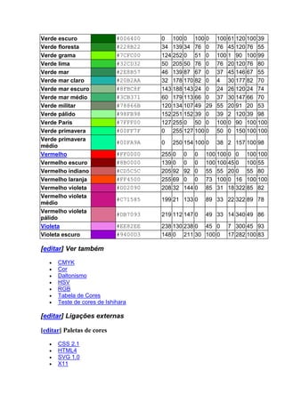 Verde escuro #006400 0 100 0 100 0 100 61 120 100 39 
Verde floresta #228B22 34 139 34 76 0 76 45 120 76 55 
Verde grama #7CFC00 124 252 0 51 0 100 1 90 100 99 
Verde lima #32CD32 50 205 50 76 0 76 20 120 76 80 
Verde mar #2E8B57 46 139 87 67 0 37 45 146 67 55 
Verde mar claro #20B2AA 32 178 170 82 0 4 30 177 82 70 
Verde mar escuro #8FBC8F 143 188 143 24 0 24 26 120 24 74 
Verde mar médio #3CB371 60 179 113 66 0 37 30 147 66 70 
Verde militar #78866B 120 134 107 49 29 55 20 91 20 53 
Verde pálido #98FB98 152 251 152 39 0 39 2 120 39 98 
Verde Paris #7FFF00 127 255 0 50 0 100 0 90 100 100 
Verde primavera #00FF7F 0 255 127 100 0 50 0 150 100 100 
Verde primavera 
#00FA9A 0 250 154 100 0 38 2 157 100 98 
médio 
Vermelho #FF0000 255 0 0 0 100 100 0 0 100 100 
Vermelho escuro #8B0000 139 0 0 0 100 100 45 0 100 55 
Vermelho indiano #CD5C5C 205 92 92 0 55 55 20 0 55 80 
Vermelho laranja #FF4500 255 69 0 0 73 100 0 16 100 100 
Vermelho violeta #D02090 208 32 144 0 85 31 18 322 85 82 
Vermelho violeta 
#C71585 199 21 133 0 89 33 22 322 89 78 
médio 
Vermelho violeta 
pálido 
#DB7093 219 112 147 0 49 33 14 340 49 86 
Violeta #EE82EE 238 130 238 0 45 0 7 300 45 93 
Violeta escuro #9400D3 148 0 211 30 100 0 17 282 100 83 
[editar] Ver também 
 CMYK 
 Cor 
 Daltonismo 
 HSV 
 RGB 
 Tabela de Cores 
 Teste de cores de Ishihara 
[editar] Ligações externas 
[editar] Paletas de cores 
 CSS 2.1 
 HTML4 
 SVG 1.0 
 X11 
 