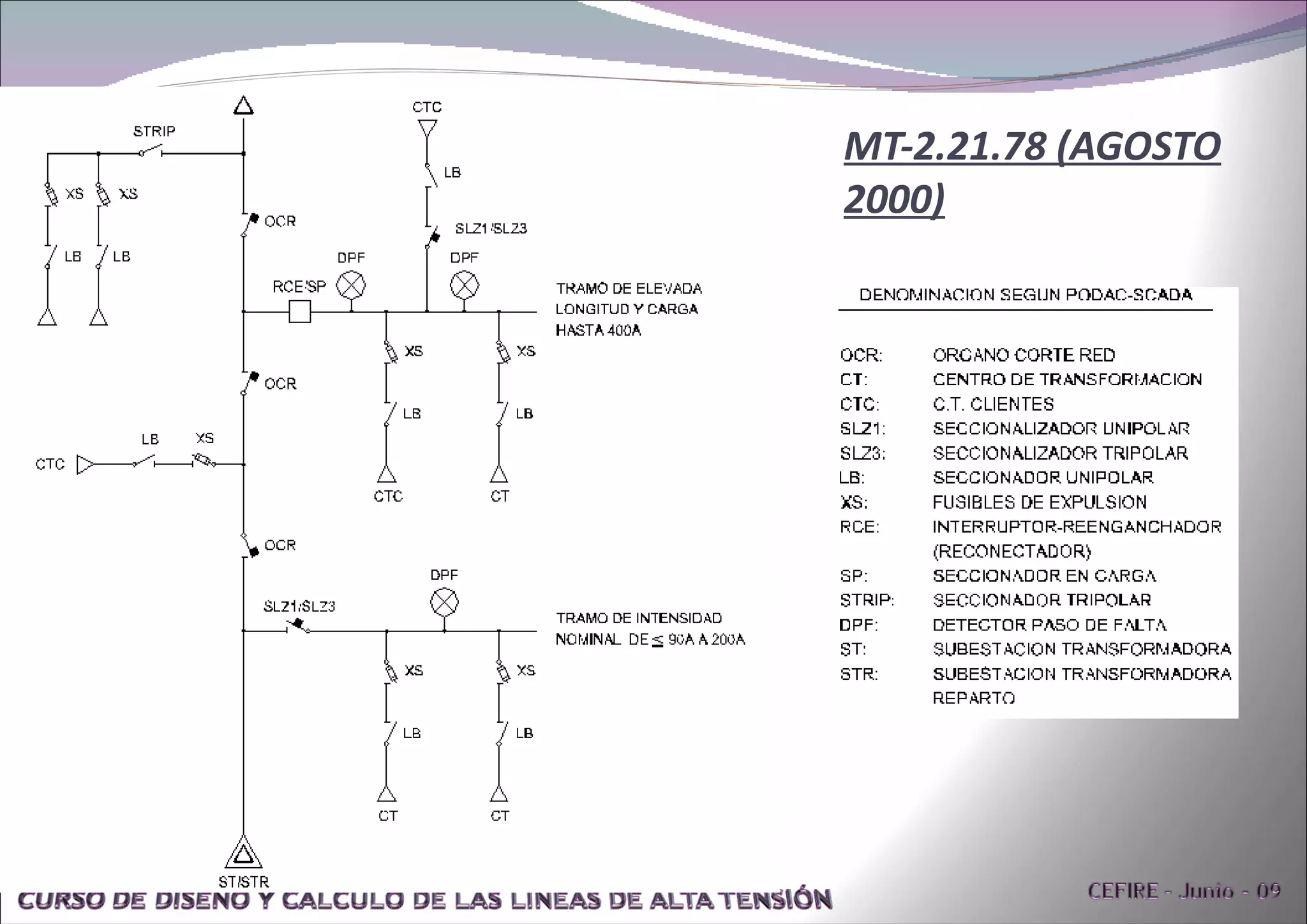 MT-2.21.78 (AGOSTO 2000) 