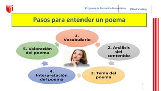 Pasos para entender un poema
Programa de Formación Humanística Cátedra Vallejo
 