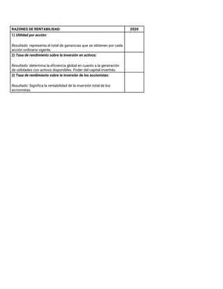 RAZONES DE RENTABILIDAD: 2020
1) Utilidad por acción:
Resultado: representa el total de ganancias que se obtienen por cada
acción ordinaria vigente.
2) Tasa de rendimiento sobre la inversión en activos:
Resultado: determina la eficiencia global en cuanto a la generación
de utilidades con activos disponibles. Poder del capital invertido.
3) Tasa de rendimiento sobre la inversión de los accionistas:
Resultado: Significa la rentabilidad de la inversión total de los
accionistas.
92
15.72%
25.89%
Se genera una rentabilidad suficiente
en relación a la inversión de activos
totales.
Muy buena rentabilidad en el año
2020. A partir del 10% son ya
buenas rentabilidades.
BPA suponiendo el beneficio neto
en miles.
 