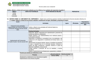 “Año de la unidad, la paz y el desarrollo”
Análisis, reflexión y síntesis de los procesos realizados que han influido en los resultados del compromiso de gestión 2:
ÁMBITO ASPECTOS FAVORABLES OPORTUNIDADES DE MEJORA PROPUESTAS
Familia
Escuela
Comunidad
II.4. REPORTE SOBRE EL CUMPLIMIENTO DEL COMPROMISO 3: Gestión de las condiciones operativas orientada al sostenimiento del servicio educativo ofrecido por la
I.E. Análisis, reflexión y síntesis de los procesos realizados e identificación de logros, dificultades y propuestas de mejora:
Acción
Actividades Logros Dificultades
Propuestas de
mejora para el año
2024
Evaluación de las actividades
implementadas del Comité de Gestión de
Condiciones Operativas del año escolar
2023.
Análisis y reflexión de las actividades del Comité de Gestión de
Condiciones Operativas
Implementación del Compromiso
de Gestión Escolar 3 del año escolar 2023
Prácticas De Gestión
Elaboración, difusión y seguimiento de la calendarización y prevención de
eventos que afecten su cumplimiento.
Gestión oportuna y sin condicionamientos de la matrícula (acceso y
continuidad de estudios).
Seguimiento a la asistencia y puntualidad de las y los estudiantes y del
personal de la IE asegurando el cumplimiento del tiempo lectivo y de
gestión.
Mantenimiento de espacios salubres, seguros y accesibles que garanticen
la salud e integridad física de la comunidad educativa, incluyendo la
gestión del riesgo, emergencias y desastres, teniendo en cuenta las
diferentes modalidades y turnos de la IE.
Entrega oportuna y promoción del uso de materiales y recursos
educativos.
Gestión y mantenimiento de la infraestructura, equipamiento y mobiliario.
Procesos que necesitan ser fortalecidos en la IE:
Procesos
¿Necesita asistencia
técnica? (Sí/No)
Nivel de prioridad: 1, 2,
3
Actualización y/o elaboración de los instrumentos de gestión
Implementación de las semanas de gestión
Dirección Regional de Educación Amazonas
Gerencia Regional de Desarrollo Social
GOBIERNO REGIONAL AMAZONAS
 