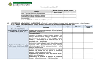 “Año de la unidad, la paz y el desarrollo”
Procesos
¿Necesita asistencia
técnica? (Sí/No)
Nivel de prioridad: 1, 2,
3
Gestión y ejecución del programa de mantenimiento
Acciones para la prevención del riesgo de desastres
Funcionalidad del Comité de condiciones operativas.
Otros: especifique…
Nivel de prioridad: 1: Muy prioritario 2: Prioritario 3: No es prioritario
II.5. REPORTE SOBRE EL CUMPLIMIENTO DEL COMPROMISO 4: Gestión de la práctica pedagógica orientada al logro de aprendizajes previstos en el perfil de egreso
del CNEB. Análisis, reflexión y síntesis de los procesos realizados e identificación de logros, dificultades y propuestas de mejora:
Acción
Actividades
Logros Dificultades
Propuesta de
mejora
Evaluación de las actividades
Implementadas por el Comité de Gestión
Pedagógica del año escolar 2023.
Análisis de las actividades Implementadas por el Comité de Gestión
Pedagógica del año escolar 2023.
Implementación del Compromiso de
Gestión Escolar 4 del año escolar 2023.
Prácticas de Gestión
Generación de espacios de trabajo colegiado diversos y otras
estrategias de acompañamiento pedagógico, para reflexionar, evaluar
y tomar decisiones que fortalezcan la práctica pedagógica de las/los
docentes, y el involucramiento de las familias en función de los
aprendizajes de las y los estudiantes.
Monitoreo de la práctica pedagógica docente utilizando las rúbricas de
observación de aula u otros instrumentos para recoger información
sobre su desempeño, identificar fortalezas, necesidades y realizar
estrategias de fortalecimiento.
Desarrollo de estrategias para atención a estudiantes en riesgo de
interrumpir sus estudios para que alcancen los aprendizajes
esperados y culminen su trayectoria educativa.
Implementación de estrategias de difusión de los enfoques del CNEB
a toda la comunidad educativa.
Implementación de estrategias de desarrollo de competencias
docentes y de desarrollo profesional en el ámbito pedagógico.
Dirección Regional de Educación Amazonas
Gerencia Regional de Desarrollo Social
GOBIERNO REGIONAL AMAZONAS
 