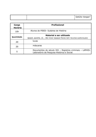 Getúlio Vargas”



 Carga                                     Profissional
 Horária
   10h          Alunos do PIBID- Subárea de História

                                    Material a ser utilizado
Quantidade
             (papel, apostila, cd... não incluir espaços físicos nem recursos audiovisuais)
                   luvas
   20
                   máscaras
   20
                   Documentos do século XIX – Registros criminais – LAPHIS-
    5              Laboratório de Pesquisa Histórica e Social.
 