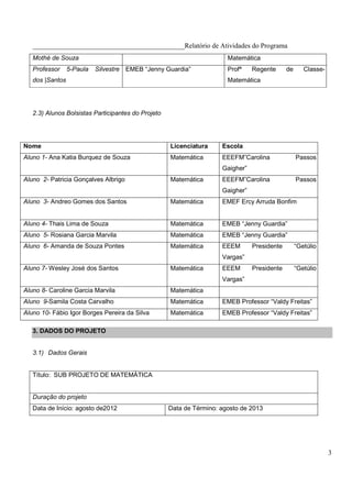 ____________________________________________Relatório de Atividades do Programa
   Mothé de Souza                                                      Matemática
   Professor     5-Paula   Silvestre EMEB “Jenny Guardia”              Profª    Regente      de      Classe-
   dos |Santos                                                         Matemática




   2.3) Alunos Bolsistas Participantes do Projeto




Nome                                                Licenciatura     Escola
Aluno 1- Ana Katia Burquez de Souza                 Matemática       EEEFM”Carolina               Passos
                                                                     Gaigher”
Aluno 2- Patricia Gonçalves Albrigo                 Matemática       EEEFM”Carolina               Passos
                                                                     Gaigher”
Aluno 3- Andreo Gomes dos Santos                    Matemática       EMEF Ercy Arruda Bonfim


Aluno 4- Thais Lima de Souza                        Matemática       EMEB “Jenny Guardia”
Aluno 5- Rosiana Garcia Marvila                     Matemática       EMEB “Jenny Guardia”
Aluno 6- Amanda de Souza Pontes                     Matemática       EEEM       Presidente        “Getúlio
                                                                     Vargas”
Aluno 7- Wesley José dos Santos                     Matemática       EEEM       Presidente        “Getúlio
                                                                     Vargas”
Aluno 8- Caroline Garcia Marvila                    Matemática
Aluno 9-Samila Costa Carvalho                       Matemática       EMEB Professor “Valdy Freitas”
Aluno 10- Fábio Igor Borges Pereira da Silva        Matemática       EMEB Professor “Valdy Freitas”

   3. DADOS DO PROJETO


   3.1) Dados Gerais


   Título: SUB PROJETO DE MATEMÁTICA


   Duração do projeto
   Data de Início: agosto de2012                    Data de Término: agosto de 2013




                                                                                                               3
 