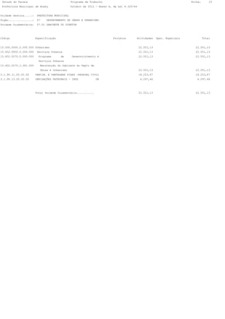 Estado do Parana                               Programa de Trabalho                                                       Folha:       15
 Prefeitura Municipal de Anahy                  Outubro de 2012 - Anexo 6, da Lei 4.320/64


Unidade Gestora.....:    PREFEITURA MUNICIPAL
Órgão...............:    07    DEPARTAMENTO DE OBRAS E URBANISMO
Unidade Orçamentária:    07.01 GABINETE DO DIRETOR




Código                  Especificação                                      Projetos       Atividades     Oper. Especiais            Total


15.000.0000.0.000.000 Urbanismo                                                              22.551,13                       22.551,13
15.452.0000.0.000.000    Serviços Urbanos                                                    22.551,13                       22.551,13
15.452.0270.0.000.000     Programa      de       Desenvolvimento e                           22.551,13                       22.551,13
                          Serviços Urbanos
15.452.0270.2.361.000      Manutenção do Gabinete do Depto de
                           Obras e Urbanismo                                                 22.551,13                       22.551,13
3.1.90.11.00.00.00      VENCIM. E VANTAGENS FIXAS -PESSOAL CIVIL                             18.253,67                       18.253,67
3.1.90.13.00.00.00      OBRIGAÇÕES PATRONAIS - INSS            OB                            4.297,46                        4.297,46




                        Total Unidade Orçamentária...........                                22.551,13                       22.551,13
 