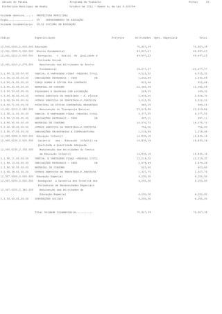 Estado do Parana                                Programa de Trabalho                                                       Folha:       20
 Prefeitura Municipal de Anahy                   Outubro de 2012 - Anexo 6, da Lei 4.320/64


Unidade Gestora.....:    PREFEITURA MUNICIPAL
Órgão...............:    09    DEPARTAMENTO DE EDUCAÇÃO
Unidade Orçamentária:    09.02 DIVISÃO DE EDUCAÇÃO




Código                  Especificação                                       Projetos       Atividades     Oper. Especiais            Total


12.000.0000.0.000.000 Educação                                                                70.927,39                       70.927,39
12.361.0000.0.000.000    Ensino Fundamental                                                   49.897,23                       49.897,23
12.361.0210.0.000.000     Assegurar     o   Ensino   de   Qualidade e                         49.897,23                       49.897,23
                          Inclusão Social
12.361.0210.2.270.000      Manutenção das Atividades do Ensino
                           Fundamental                                                        26.277,37                       26.277,37
3.1.90.11.00.00.00      VENCIM. E VANTAGENS FIXAS -PESSOAL CIVIL                               4.515,32                        4.515,32
3.1.90.13.00.00.00      OBRIGAÇÕES PATRONAIS - INSS               OB                          1.292,89                        1.292,89
3.2.90.21.00.00.00      JUROS SOBRE A DÍVIDA POR CONTRATO                                        912,66                          912,66
3.3.90.30.00.00.00      MATERIAL DE CONSUMO                                                   12.360,09                       12.360,09
3.3.90.33.00.00.00      PASSAGENS E DESPESAS COM LOCOMOÇÃO                                       269,35                          269,35
3.3.90.36.00.00.00      OUTROS SERVIÇOS DE TERCEIROS - P. FÍSICA                               2.934,35                        2.934,35
3.3.90.39.00.00.00      OUTROS SERVICOS DE TERCEIROS-P.JURÍDICA                                3.012,55                        3.012,55
4.6.90.71.00.00.00      PRINCIPAL DA DÍVIDA CONTRATUAL RESGATADO                                 980,16                          980,16
12.361.0210.2.280.000      Manutenção do Transporte Escolar                                   23.619,86                       23.619,86
3.1.90.11.00.00.00      VENCIM. E VANTAGENS FIXAS -PESSOAL CIVIL                               4.377,55                        4.377,55
3.1.90.13.00.00.00      OBRIGAÇÕES PATRONAIS - INSS               OB                            997,11                          997,11
3.3.90.30.00.00.00      MATERIAL DE CONSUMO                                                   16.270,72                       16.270,72
3.3.90.39.00.00.00      OUTROS SERVICOS DE TERCEIROS-P.JURÍDICA                                  756,00                          756,00
3.3.90.47.00.00.00      OBRIGAÇÕES TRIBUTÁRIAS E CONTRIBUTIVAS                                 1.218,48                        1.218,48
12.365.0000.0.000.000    Educação Infantil                                                    16.830,16                       16.830,16
12.365.0230.0.000.000     Garantir    uma     Educação    Infantil na                         16.830,16                       16.830,16
                          Qualidade e Quantidade Adequada
12.365.0230.2.330.000      Manutenção das Atividades do Centro
                           de Educação Infantil                                               16.830,16                       16.830,16
3.1.90.11.00.00.00      VENCIM. E VANTAGENS FIXAS -PESSOAL CIVIL                              12.219,32                       12.219,32
3.1.90.13.00.00.00      OBRIGAÇÕES PATRONAIS - INSS               OB                          2.679,49                        2.679,49
3.3.90.30.00.00.00      MATERIAL DE CONSUMO                                                      603,60                          603,60
3.3.90.39.00.00.00      OUTROS SERVICOS DE TERCEIROS-P.JURÍDICA                                1.327,75                        1.327,75
12.367.0000.0.000.000    Educação Especial                                                     4.200,00                        4.200,00
12.367.0250.0.000.000     Assegurar   a Garantia dos Direitos dos                              4.200,00                        4.200,00
                          Portadores de Necessidades Especiais
12.367.0250.2.340.000      Manutenção das Atividades da
                           Educação Especial                                                   4.200,00                        4.200,00
3.3.50.43.00.00.00      SUBVENÇÕES SOCIAIS                                                     4.200,00                        4.200,00




                        Total Unidade Orçamentária...........                                 70.927,39                       70.927,39
 