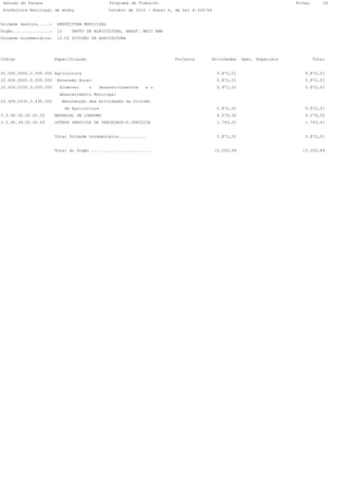 Estado do Parana                               Programa de Trabalho                                                       Folha:       26
 Prefeitura Municipal de Anahy                  Outubro de 2012 - Anexo 6, da Lei 4.320/64


Unidade Gestora.....:    PREFEITURA MUNICIPAL
Órgão...............:    12      DEPTO DE AGRICULTURA, ABAST. MEIO AMB
Unidade Orçamentária:    12.02 DIVISÃO DE AGRICULTURA




Código                  Especificação                                      Projetos       Atividades     Oper. Especiais            Total


20.000.0000.0.000.000 Agricultura                                                             5.872,01                        5.872,01
20.606.0000.0.000.000    Extensão Rural                                                       5.872,01                        5.872,01
20.606.0330.0.000.000     Promover      o   Desenvolvimentom   e o                            5.872,01                        5.872,01
                          Abastecimento Municipal
20.606.0330.2.430.000      Manutenção das Atividades da Divisão
                              de Agricultura                                                  5.872,01                        5.872,01
3.3.90.30.00.00.00      MATERIAL DE CONSUMO                                                   4.079,00                        4.079,00
3.3.90.39.00.00.00      OUTROS SERVICOS DE TERCEIROS-P.JURÍDICA                               1.793,01                        1.793,01


                        Total Unidade Orçamentária...........                                 5.872,01                        5.872,01


                        Total do Órgão .........................                             15.200,86                       15.200,86
 