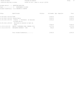 Estado do Parana                               Programa de Trabalho                                                      Folha:       27
 Prefeitura Municipal de Anahy                  Outubro de 2012 - Anexo 6, da Lei 4.320/64


Unidade Gestora.....:    PREFEITURA MUNICIPAL
Órgão...............:    13    DEPARTAMENTO DE SAÚDE
Unidade Orçamentária:    13.01 GABINETE DO DIRETOR




Código                  Especificação                                      Projetos       Atividades    Oper. Especiais            Total


10.000.0000.0.000.000 Saúde                                                                  2.834,20                        2.834,20
10.301.0000.0.000.000    Atenção Básica                                                      2.834,20                        2.834,20
10.301.0140.0.000.000     Promover   o   Atendimento   da População                          2.834,20                        2.834,20
                          em Saúde Pública
10.301.0140.2.240.000      Manutenção do Gabinete do Depto de
                           Saúde                                                             2.834,20                        2.834,20
3.1.90.11.00.00.00      VENCIM. E VANTAGENS FIXAS -PESSOAL CIVIL                             1.877,56                        1.877,56
3.1.90.13.00.00.00      OBRIGAÇÕES PATRONAIS - INSS             OB                            956,64                          956,64




                        Total Unidade Orçamentária...........                                2.834,20                        2.834,20
 