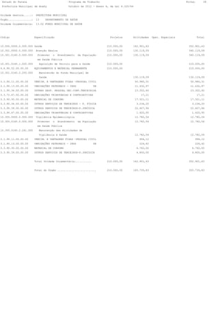 Estado do Parana                               Programa de Trabalho                                                       Folha:       28
 Prefeitura Municipal de Anahy                  Outubro de 2012 - Anexo 6, da Lei 4.320/64


Unidade Gestora.....:    PREFEITURA MUNICIPAL
Órgão...............:    13    DEPARTAMENTO DE SAÚDE
Unidade Orçamentária:    13.02 FUNDO MUNICIPAL DE SAÚDE




Código                  Especificação                                      Projetos       Atividades     Oper. Especiais            Total


10.000.0000.0.000.000 Saúde                                              210.000,00       142.901,63                        352.901,63
10.301.0000.0.000.000    Atenção Básica                                  210.000,00       130.119,09                        340.119,09
10.301.0140.0.000.000     Promover   o   Atendimento   da População      210.000,00       130.119,09                        340.119,09
                          em Saúde Pública
10.301.0140.1.020.000      Aquisição de Veículo para a Saúde             210.000,00                                         210.000,00
4.4.90.52.00.00.00      EQUIPAMENTOS E MATERIAL PERMANENTE               210.000,00                                         210.000,00
10.301.0140.2.250.000      Manutencão do Fundo Municipal de
                           Saúde                                                          130.119,09                        130.119,09
3.1.90.11.00.00.00      VENCIM. E VANTAGENS FIXAS -PESSOAL CIVIL                             50.980,31                       50.980,31
3.1.90.13.00.00.00      OBRIGAÇÕES PATRONAIS - INSS             OB                        11.432,97                         11.432,97
3.1.90.34.00.00.00      OUTRAS DESP. PESSOAL DEC.CONT.TERCEIRIZA                             23.302,40                       23.302,40
3.3.72.47.00.00.00      OBRIGAÇÕES TRIBUTÁRIAS E CONTRIBUTIVAS                                   17,21                              17,21
3.3.90.30.00.00.00      MATERIAL DE CONSUMO                                                  17.321,11                       17.321,11
3.3.90.36.00.00.00      OUTROS SERVIÇOS DE TERCEIROS - P. FÍSICA                              3.236,20                        3.236,20
3.3.90.39.00.00.00      OUTROS SERVICOS DE TERCEIROS-P.JURÍDICA                              22.407,94                       22.407,94
3.3.90.47.00.00.00      OBRIGAÇÕES TRIBUTÁRIAS E CONTRIBUTIVAS                                1.420,95                        1.420,95
10.305.0000.0.000.000    Vigilância Epidemiológica                                           12.782,54                       12.782,54
10.305.0140.0.000.000     Promover   o   Atendimento   da População                          12.782,54                       12.782,54
                          em Saúde Pública
10.305.0140.2.241.000      Manutenção das Atividades de
                           Vigilância à Saúde                                                12.782,54                       12.782,54
3.1.90.11.00.00.00      VENCIM. E VANTAGENS FIXAS -PESSOAL CIVIL                                994,12                          994,12
3.1.90.13.00.00.00      OBRIGAÇÕES PATRONAIS - INSS             OB                             226,42                          226,42
3.3.90.30.00.00.00      MATERIAL DE CONSUMO                                                   6.762,00                        6.762,00
3.3.90.39.00.00.00      OUTROS SERVICOS DE TERCEIROS-P.JURÍDICA                               4.800,00                        4.800,00


                        Total Unidade Orçamentária...........            210.000,00       142.901,63                        352.901,63


                        Total do Órgão .........................         210.000,00       145.735,83                        355.735,83
 