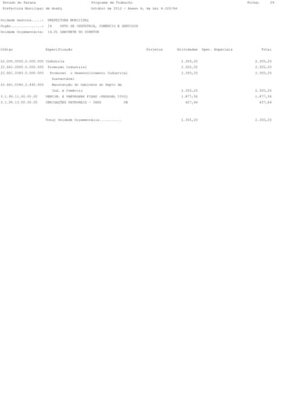 Estado do Parana                               Programa de Trabalho                                                      Folha:       29
 Prefeitura Municipal de Anahy                  Outubro de 2012 - Anexo 6, da Lei 4.320/64


Unidade Gestora.....:    PREFEITURA MUNICIPAL
Órgão...............:    14    DPTO DE INDÚSTRIA, COMÉRCIO E SERVIÇOS
Unidade Orçamentária:    14.01 GABINETE DO DIRETOR




Código                  Especificação                                      Projetos       Atividades    Oper. Especiais            Total


22.000.0000.0.000.000 Indústria                                                              2.305,20                        2.305,20
22.661.0000.0.000.000    Promoção Industrial                                                 2.305,20                        2.305,20
22.661.0340.0.000.000     Promover   o Desenvolvimento Industrial                            2.305,20                        2.305,20
                           Sustentável
22.661.0340.2.440.000      Manutenção do Gabinete do Depto de
                           Ind. e Comércio                                                   2.305,20                        2.305,20
3.1.90.11.00.00.00      VENCIM. E VANTAGENS FIXAS -PESSOAL CIVIL                             1.877,56                        1.877,56
3.1.90.13.00.00.00      OBRIGAÇÕES PATRONAIS - INSS           OB                              427,64                          427,64




                        Total Unidade Orçamentária...........                                2.305,20                        2.305,20
 